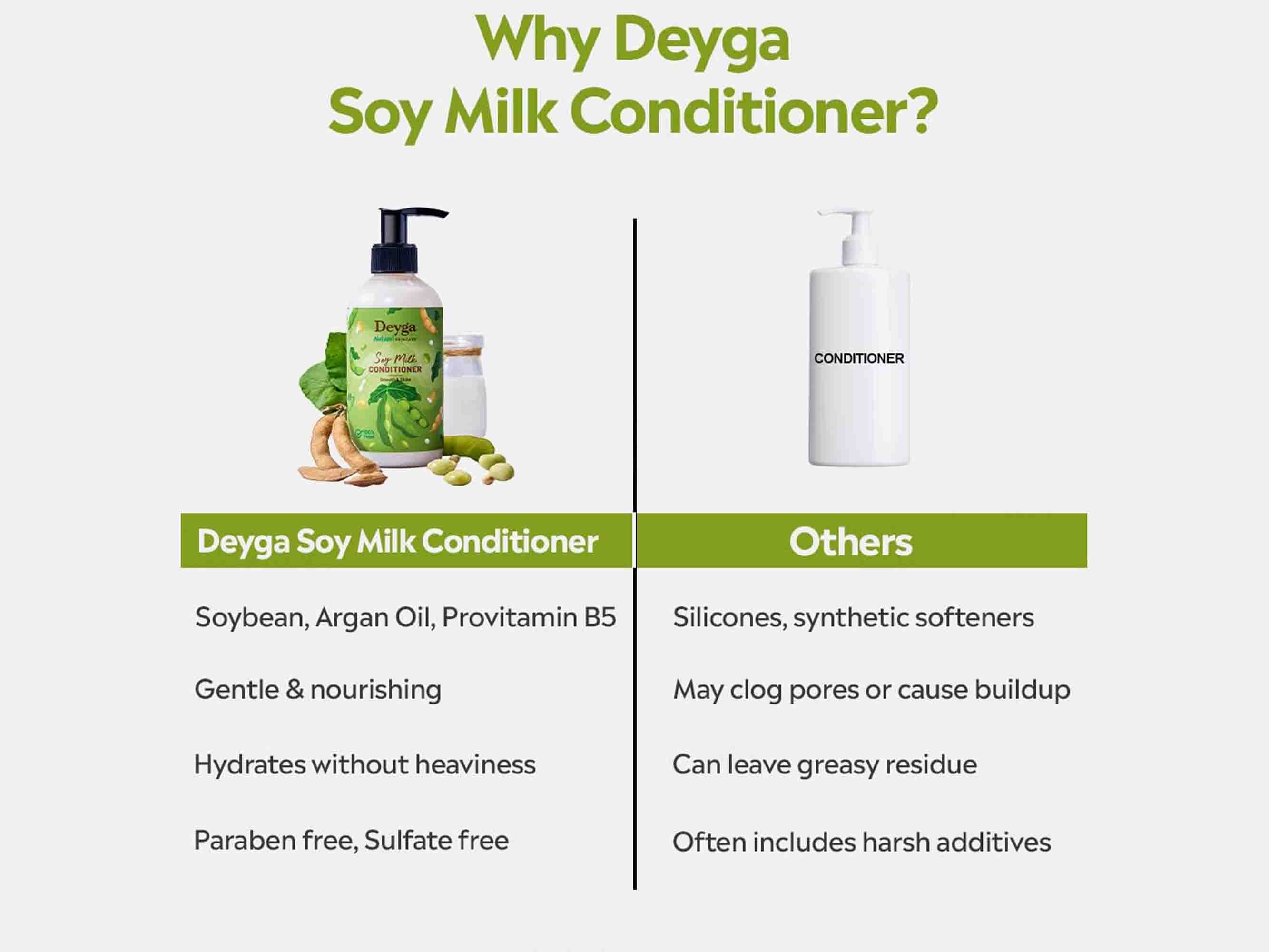 Deyga Soy Milk Hair Conditioner - Image 6