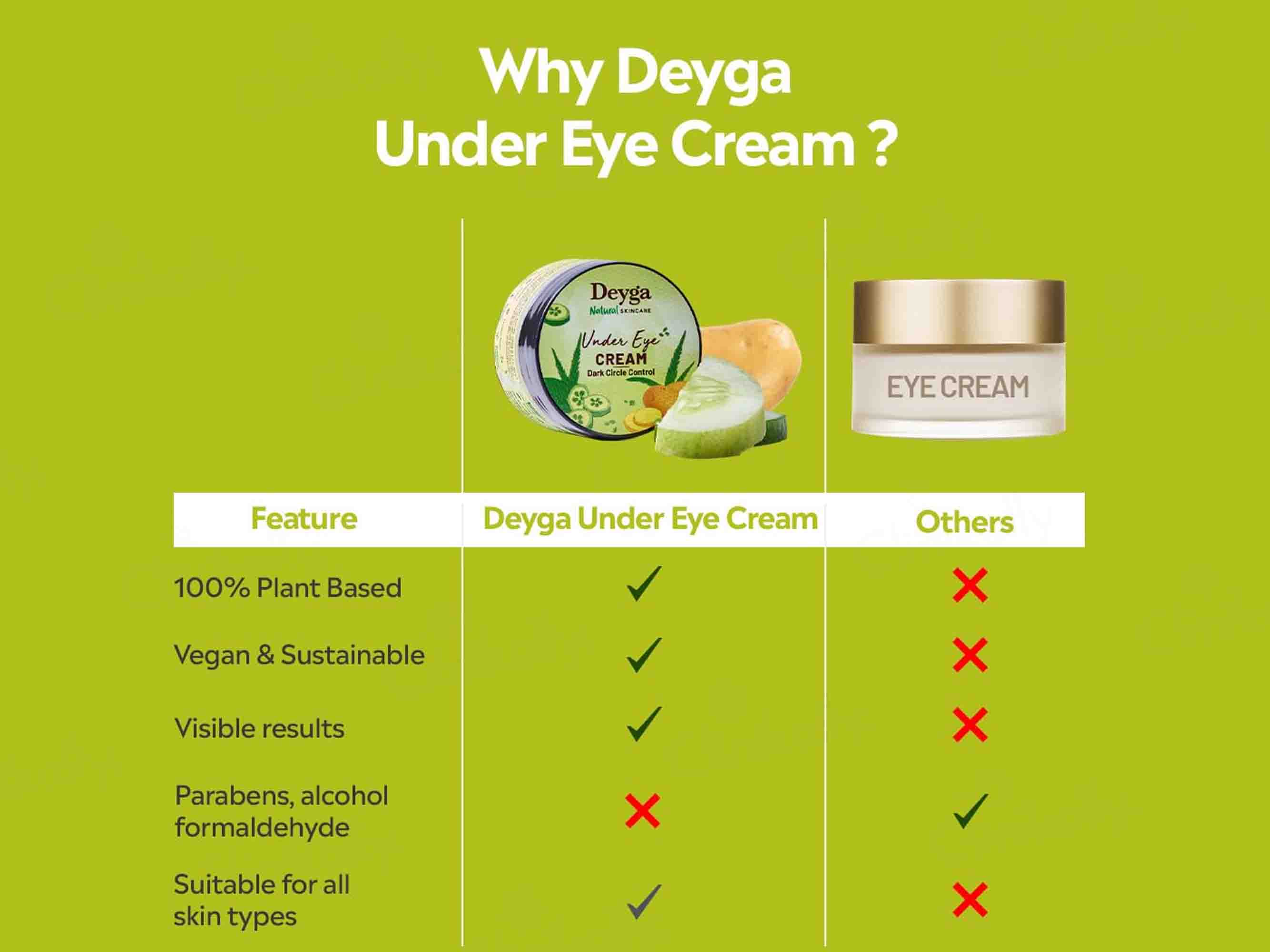Deyga Under Eye Cream - Image 8