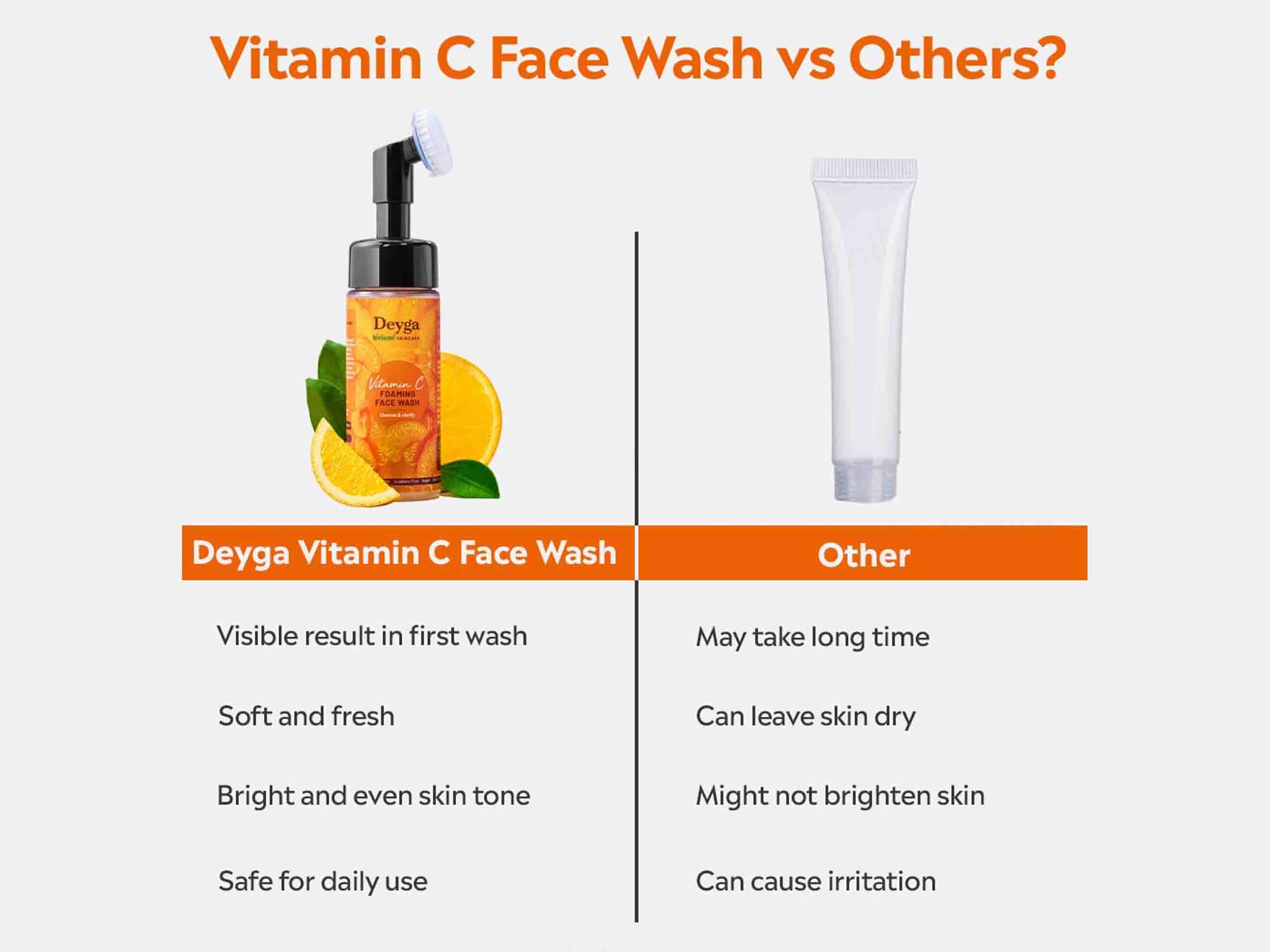 Deyga Vitamin C Foaming Face Wash - Image 7