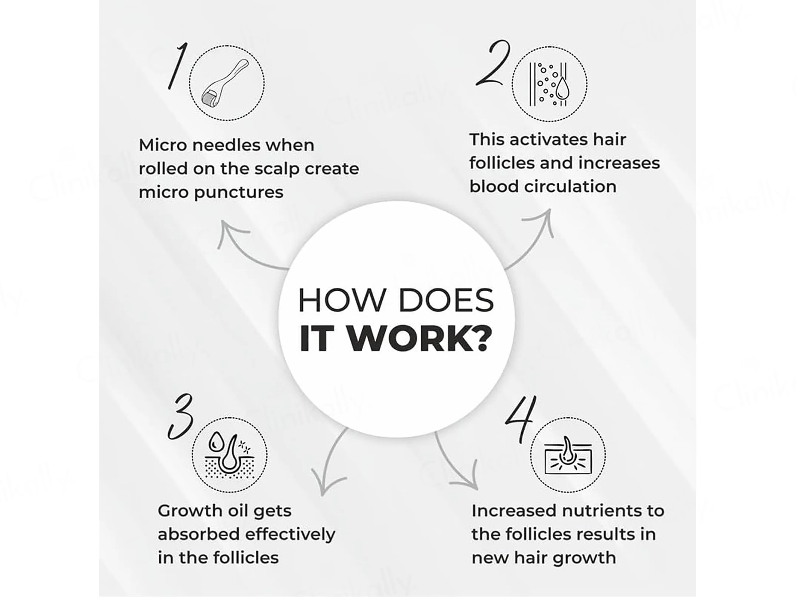 Dr. Sakhiya’s Advance Hair Activator Derma Roller - Image 4