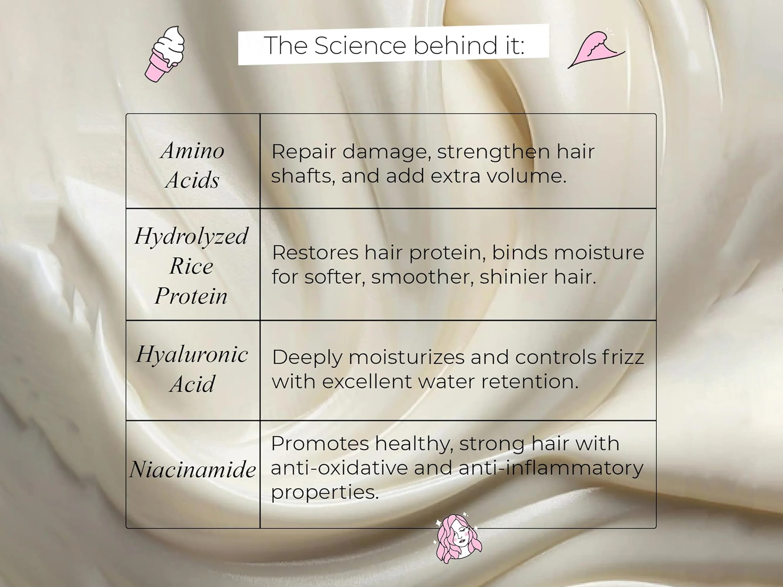Dr. Su Deep Restorative Protein Hair Mask - Image 2