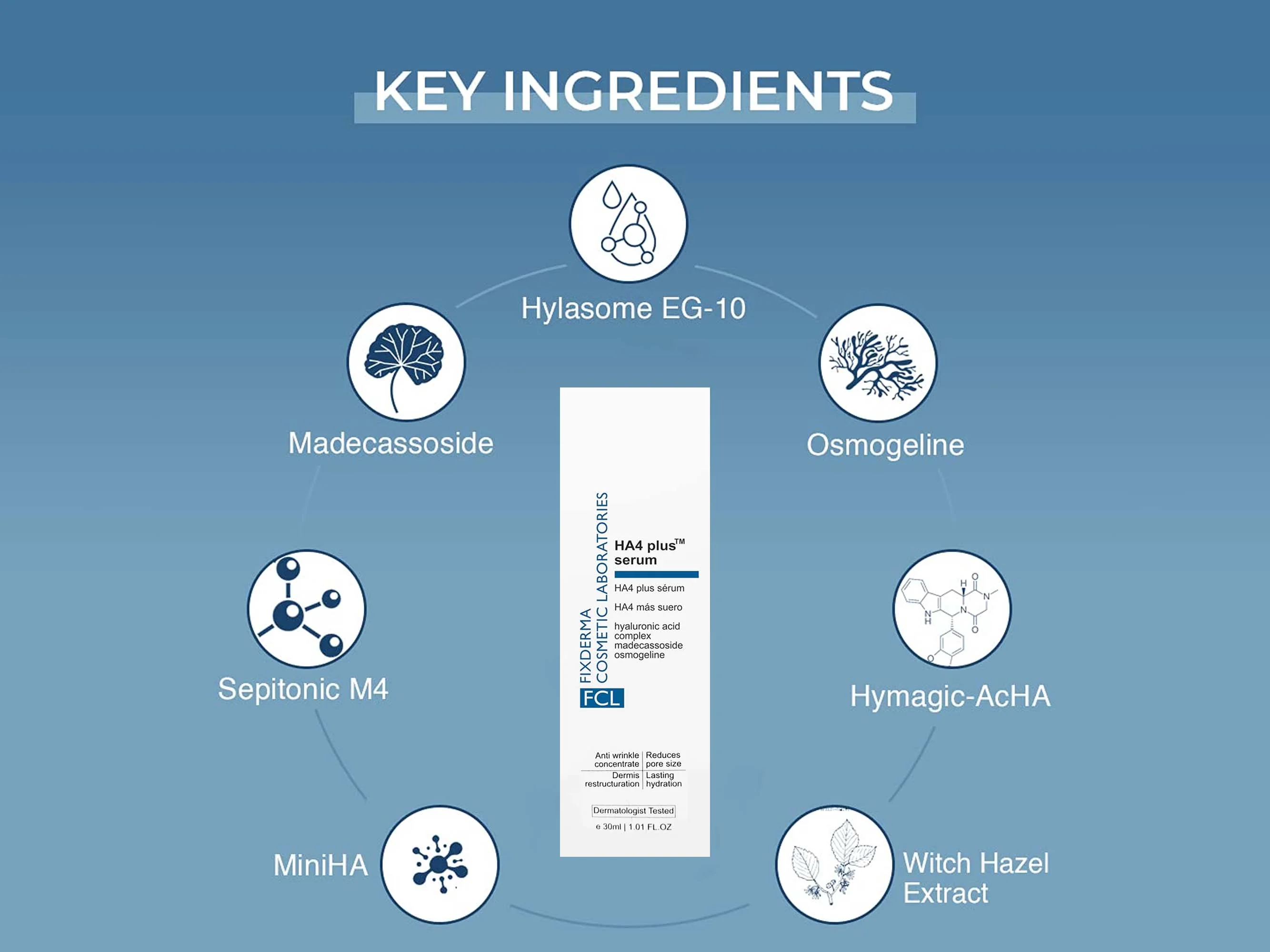 FCL HA4 Plus Serum - Image 3