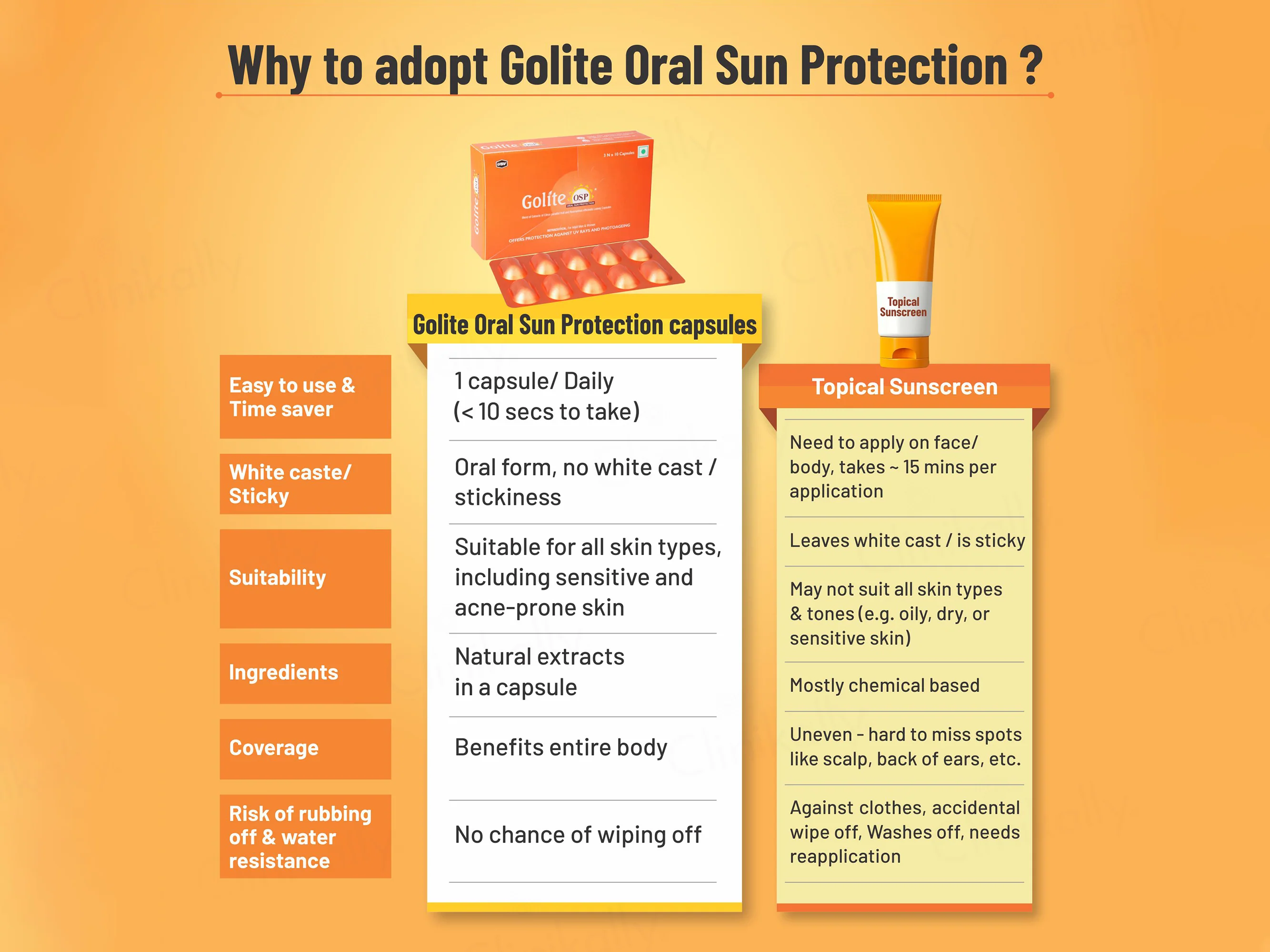 Golite OSP Capsule - Image 3