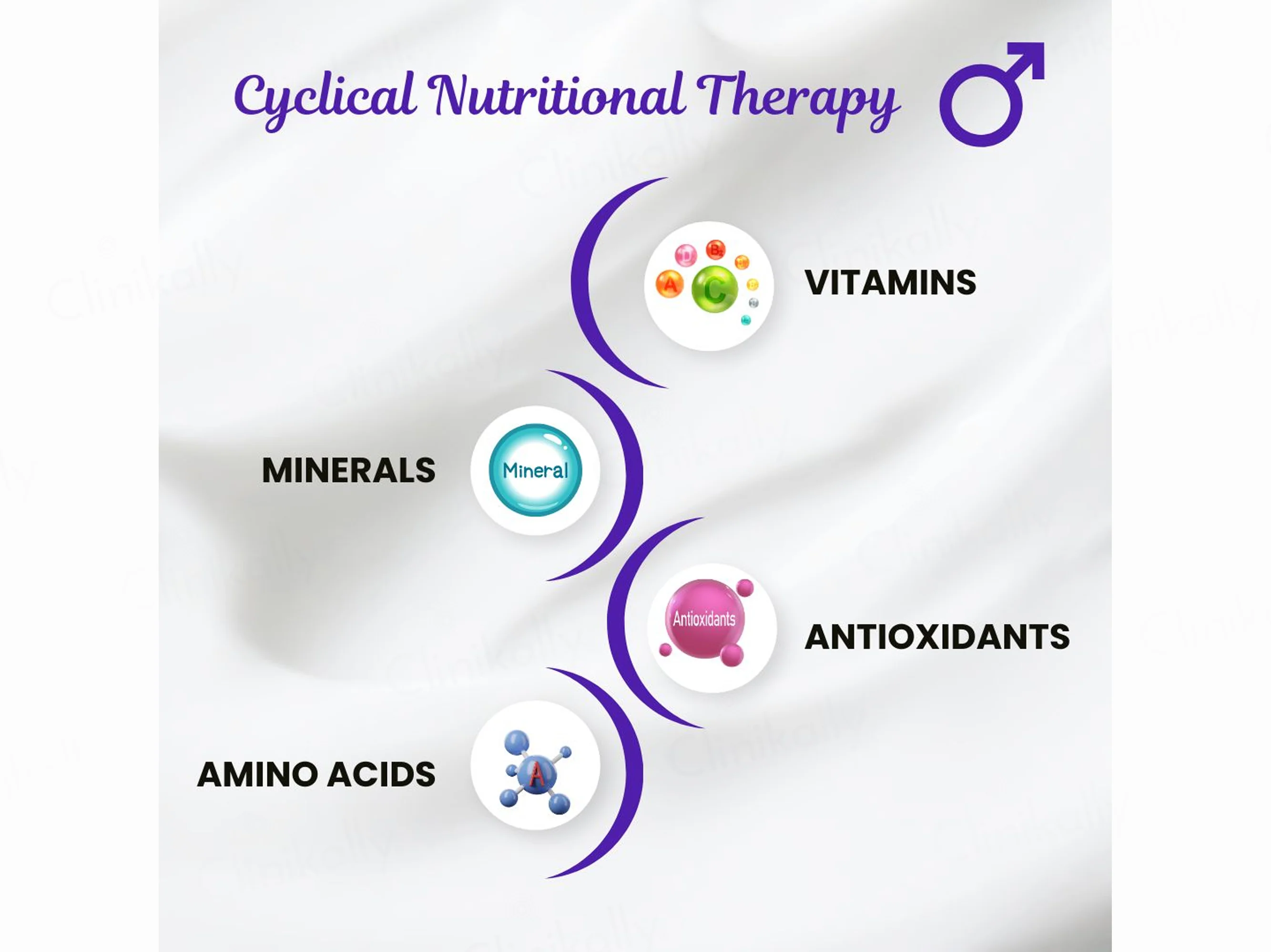 Grohint HE Cyclical Hair Nutritional Therapy Kit - Image 4