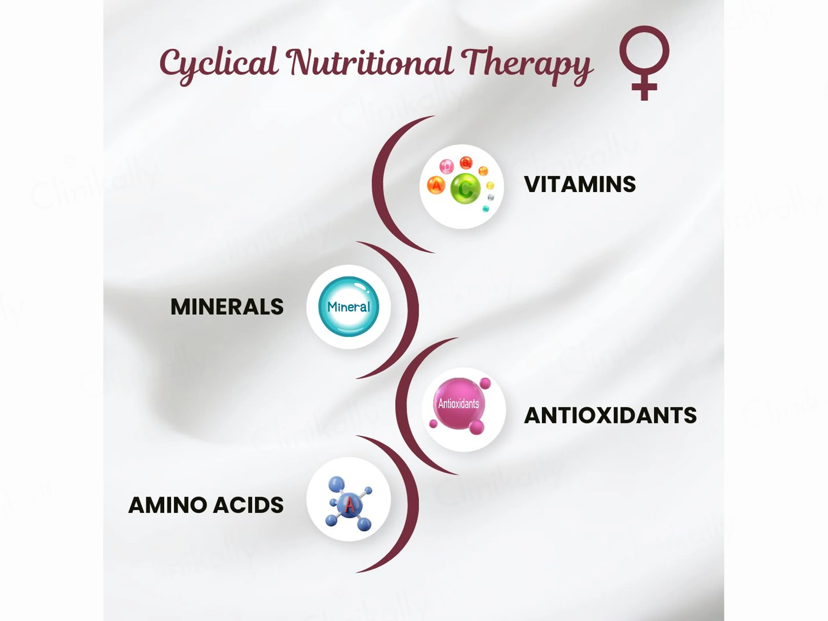 Grohint SHE Cyclical Hair Nutritional Therapy Kit - Image 4