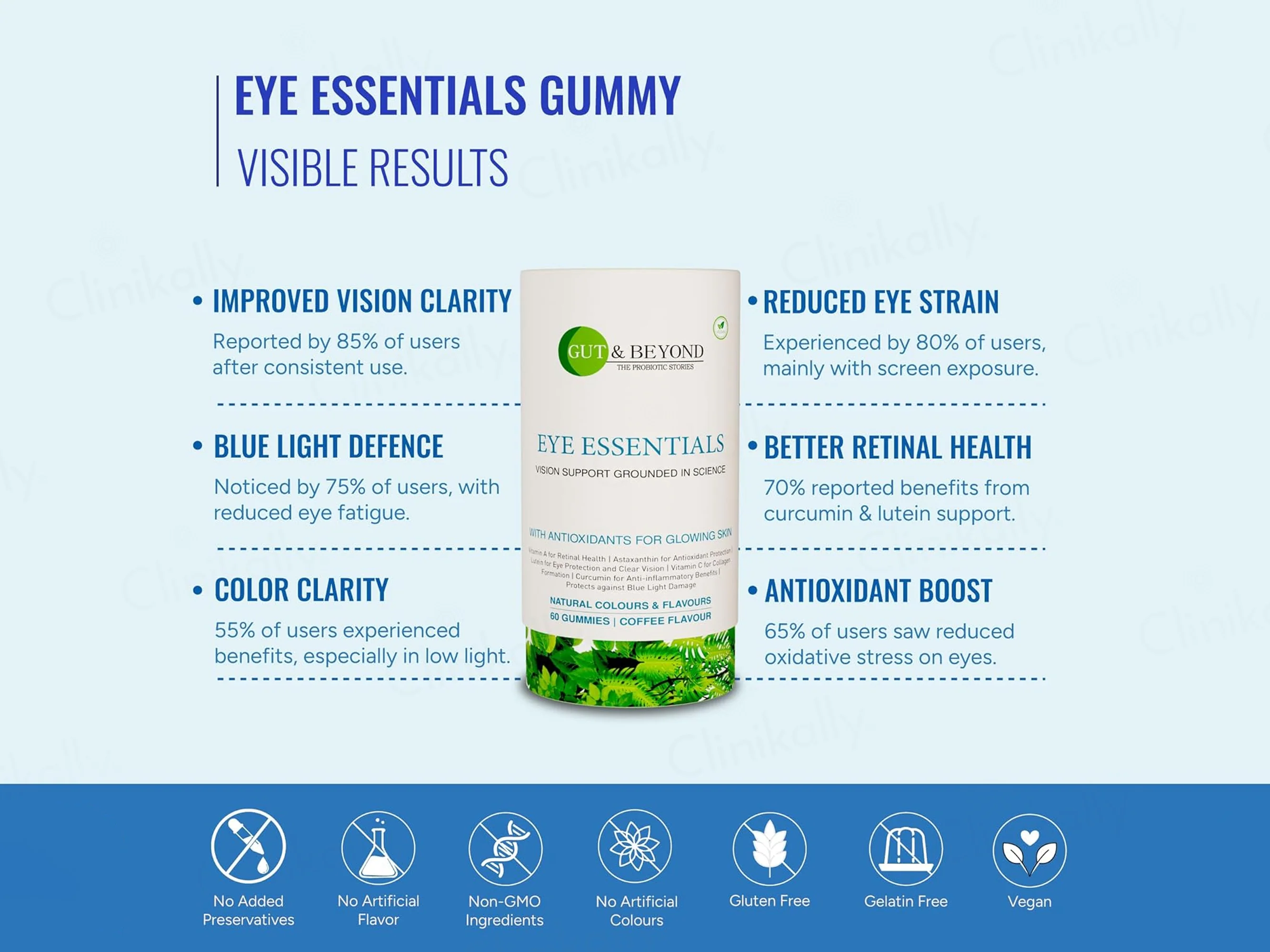 Gut & Beyond Eye Essentials Vision Support Gummies - Coffee Flavour - Image 2