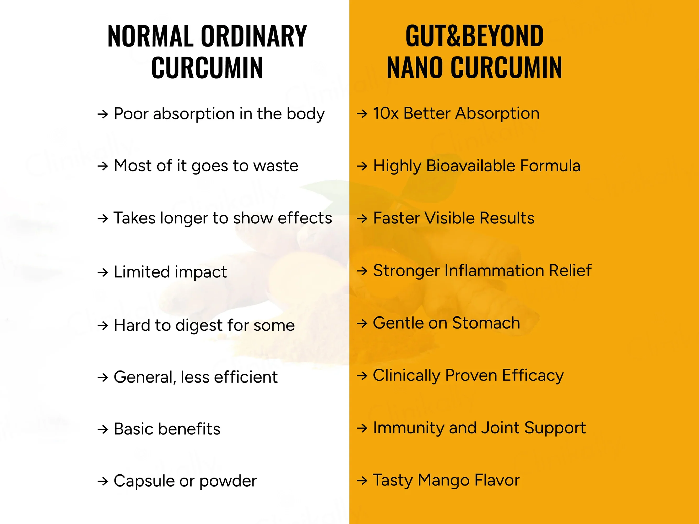 Gut & Beyond Nano Curcumin Gummies - Mango Flavour - Image 7