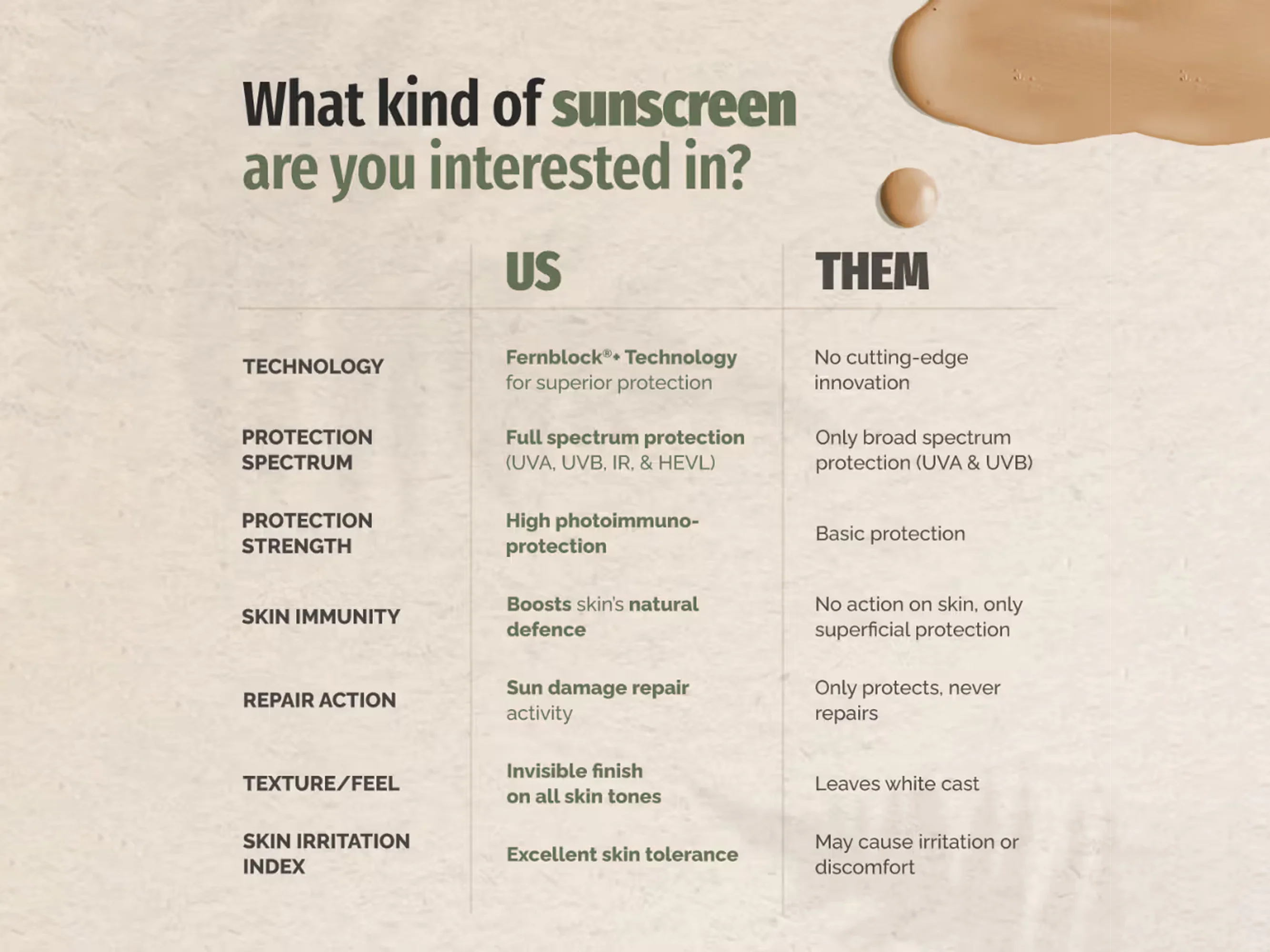 Heliocare 360 Mineral Tolerance Fluid Protector Solar Sunscreen SPF 50 PA++++ - Image 8