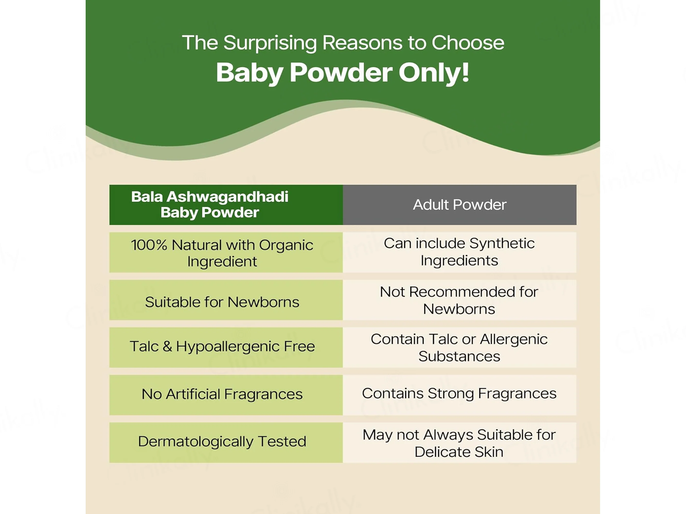 Herby Angel Bala Ashwagandhadi Baby Powder - Image 5
