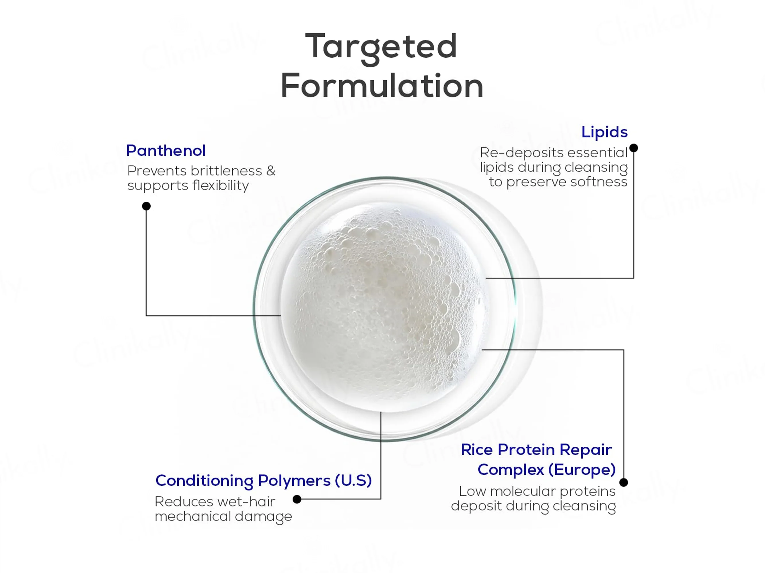 KERA BOND Professional Bond Repair Shampoo - Image 3