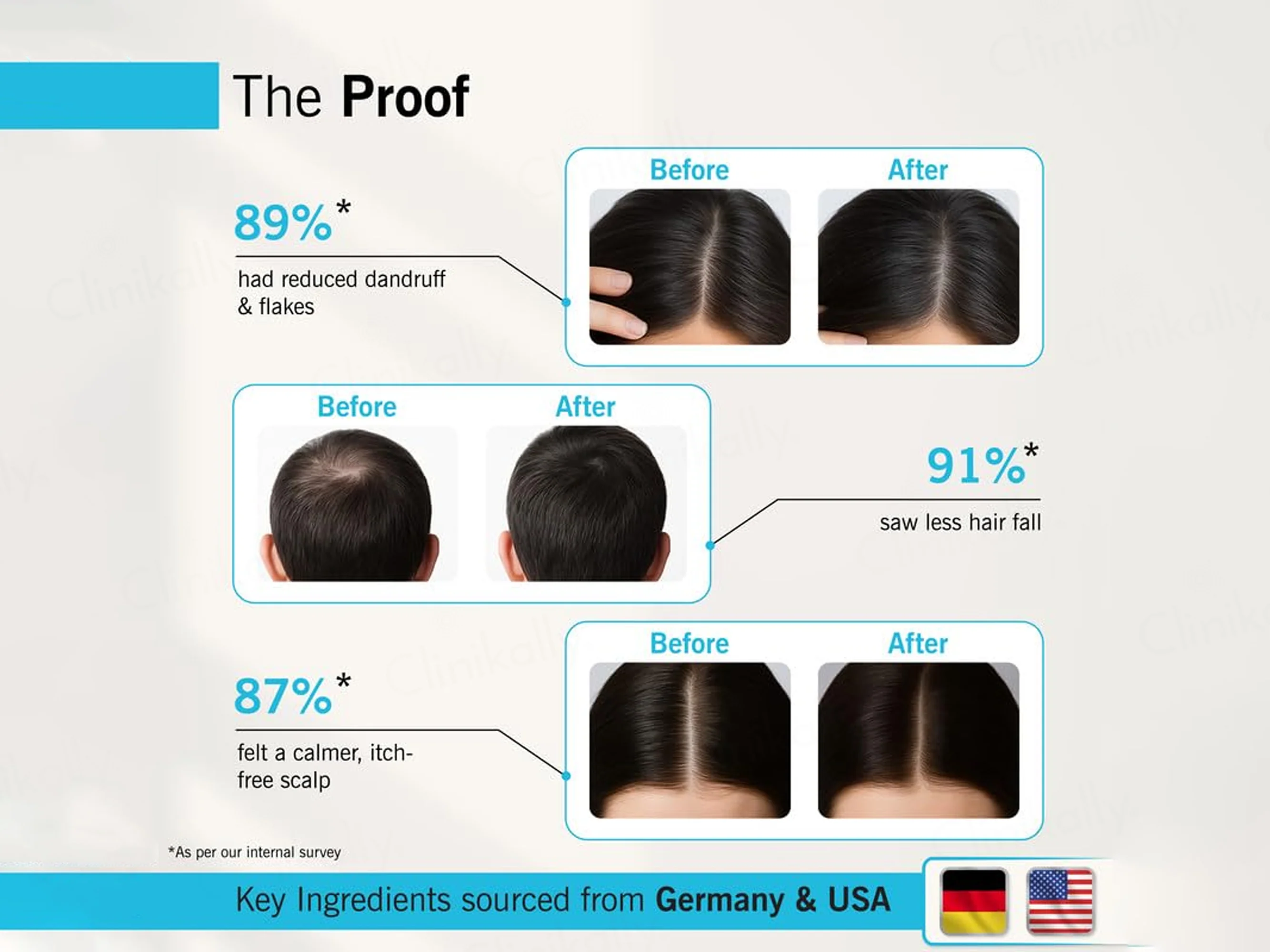 Le Dore RevivHair Anti Hair Fall & Anti Dandruff Conditioning Shampoo - Image 5