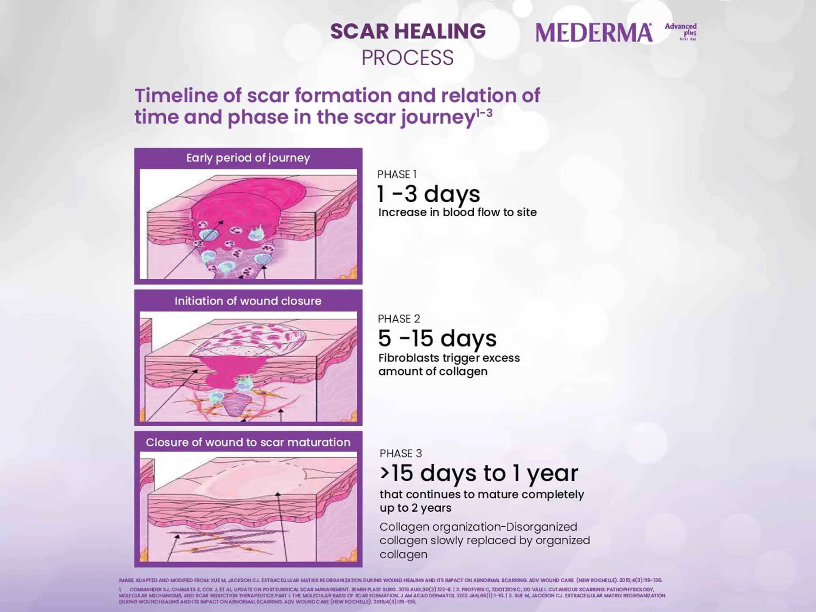 Mederma Advanced Plus Scar Gel - Image 2