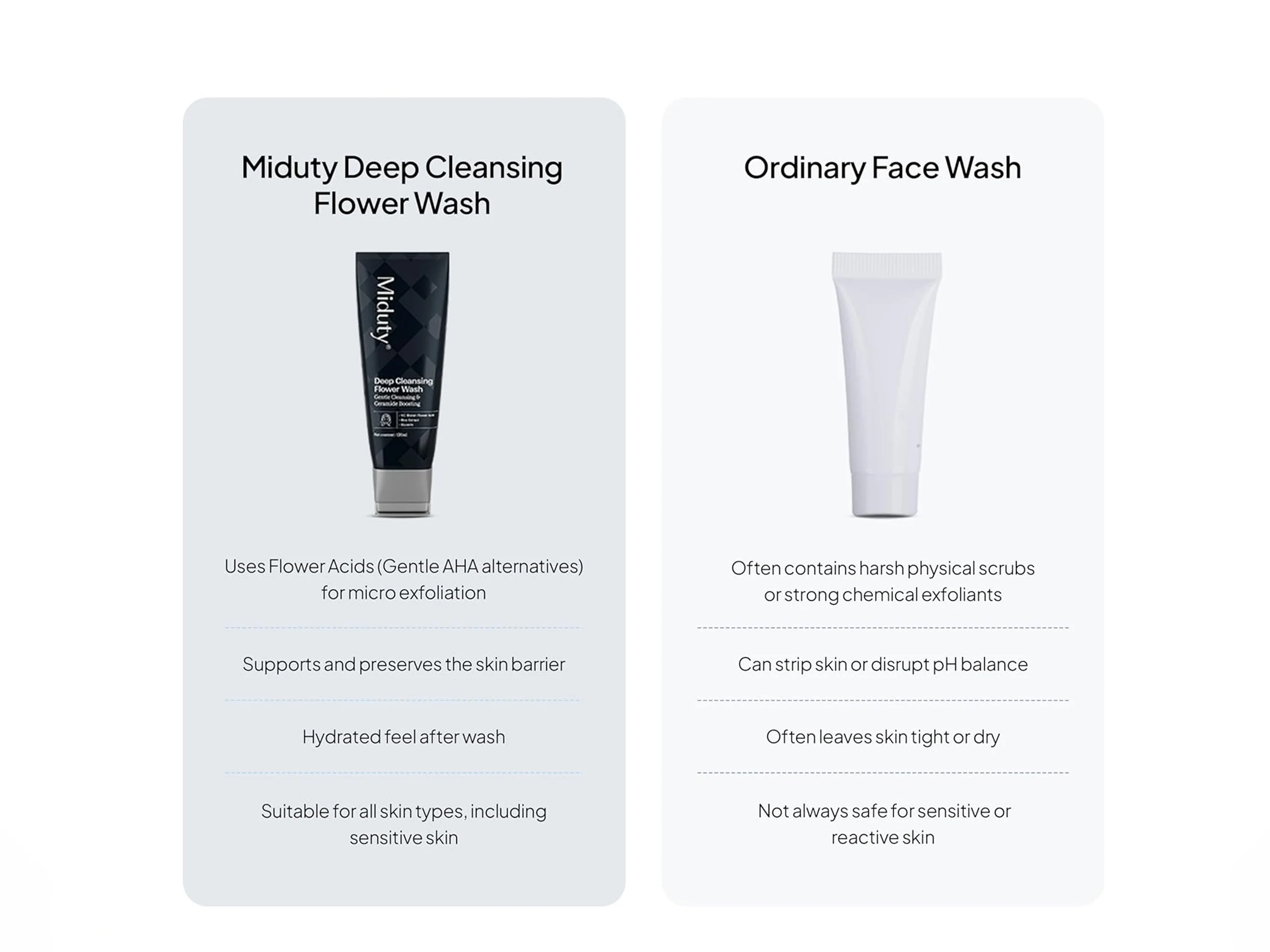 Miduty Deep Cleansing Flower Face Wash - Image 6