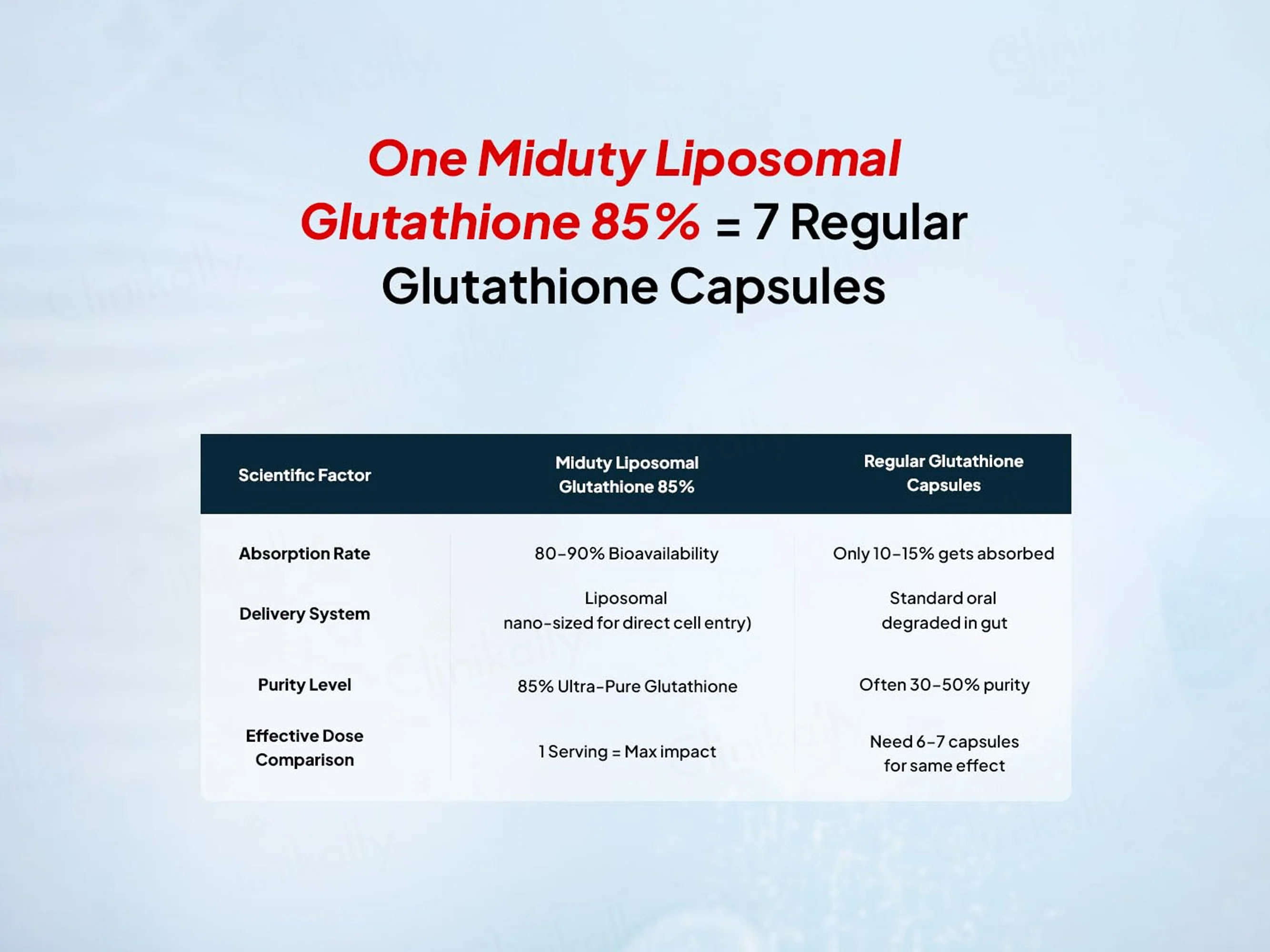 Miduty Liposomal Glutathione 85% Capsule - Image 6