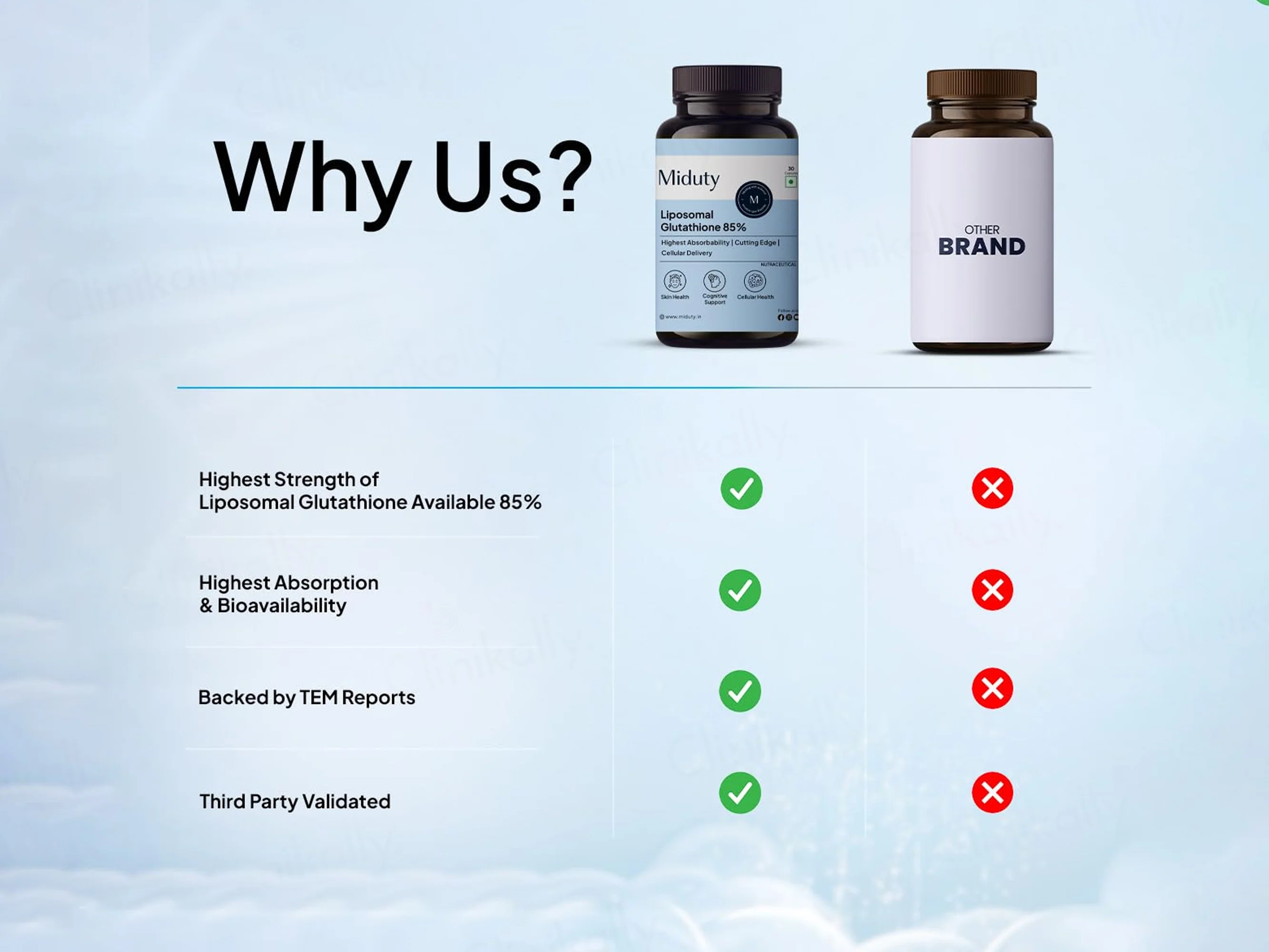 Miduty Liposomal Glutathione 85% Capsule - Image 7