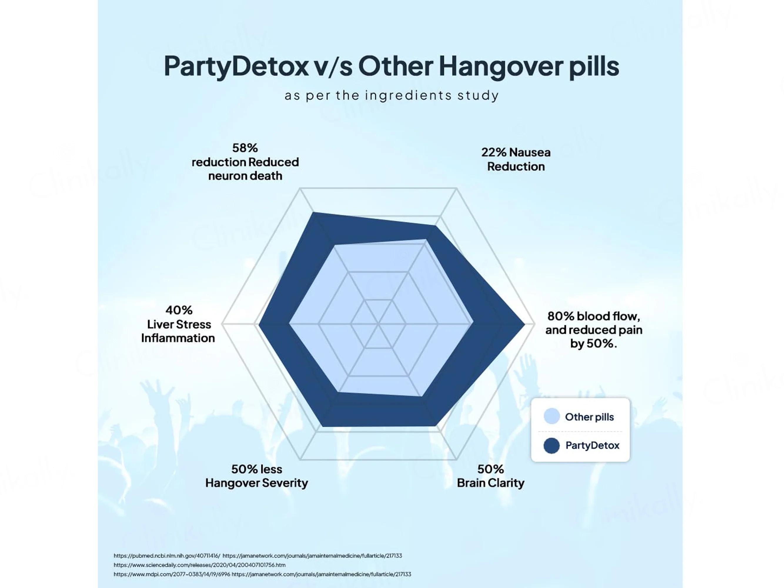 Miduty Party Detox Anti-Hangover Capsule - Image 6