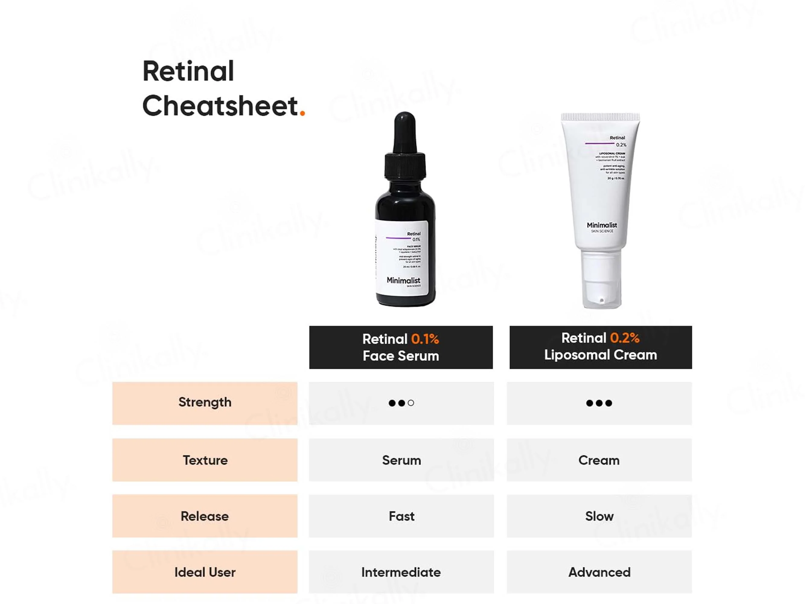 Minimalist 0.1% Retinal Face Serum - Image 7