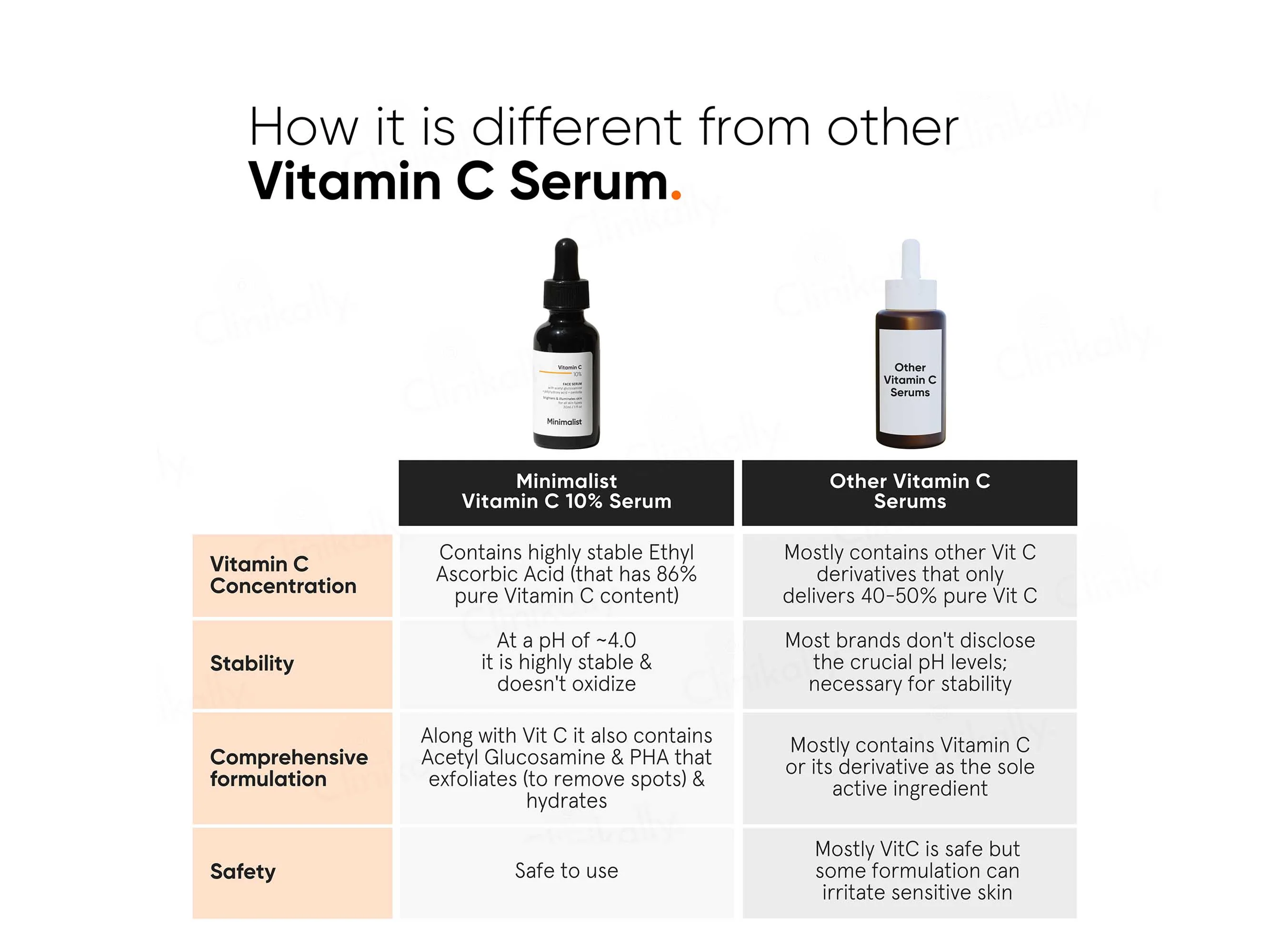 Minimalist 10% Vitamin C Serum - Image 10