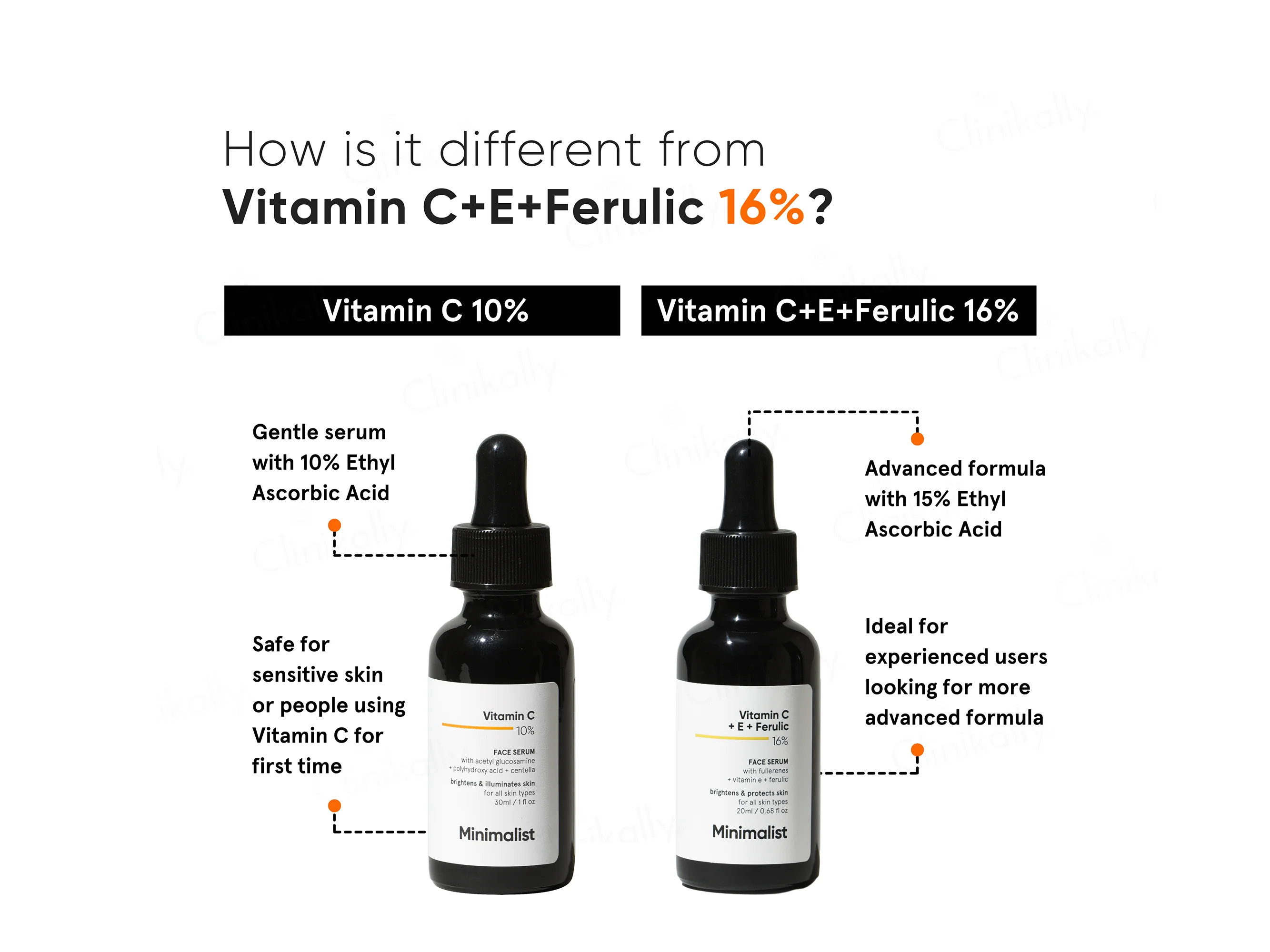 Minimalist 10% Vitamin C Serum - Image 8