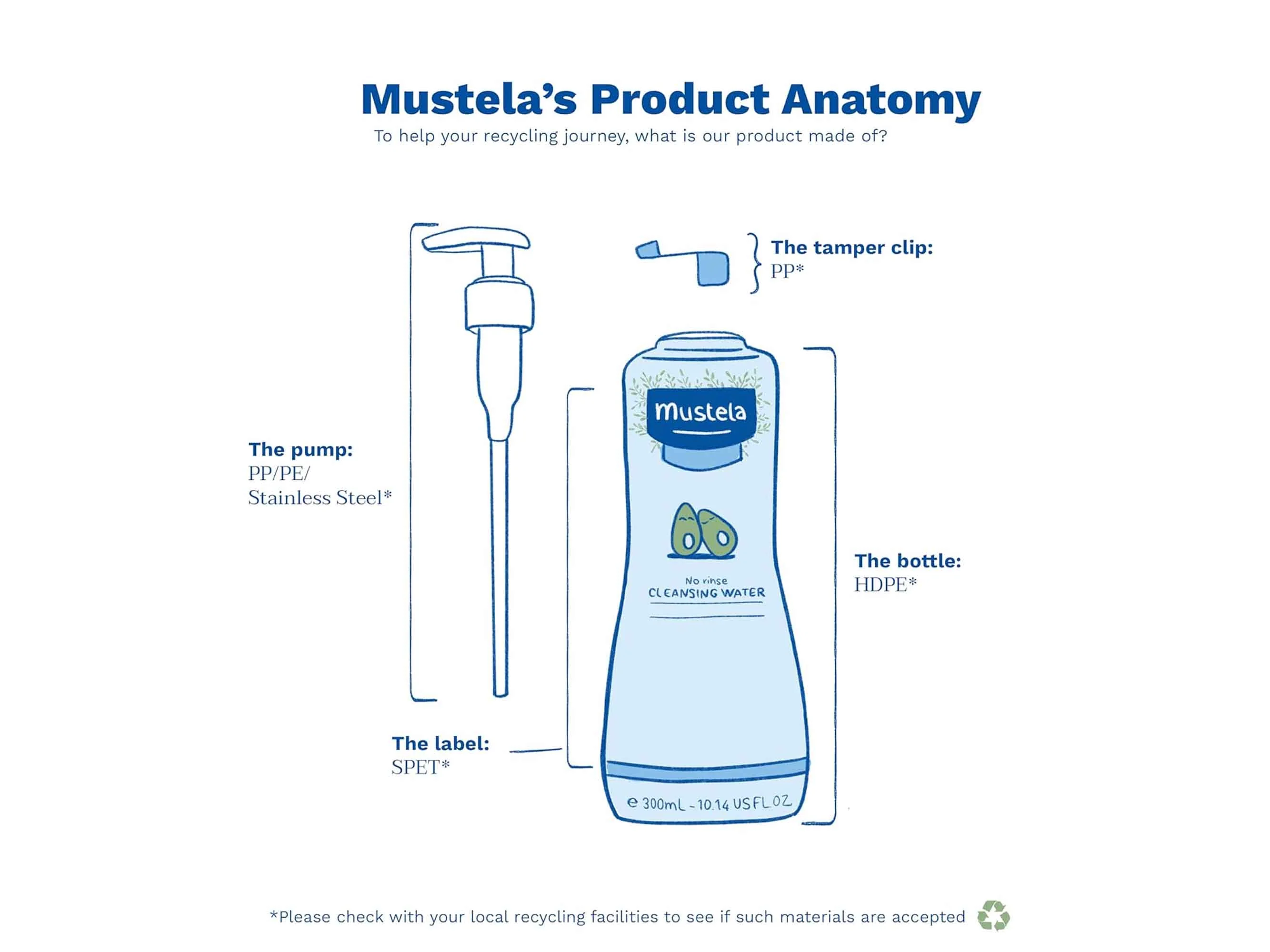 Mustela Baby No Rinse Cleansing Water - Image 7