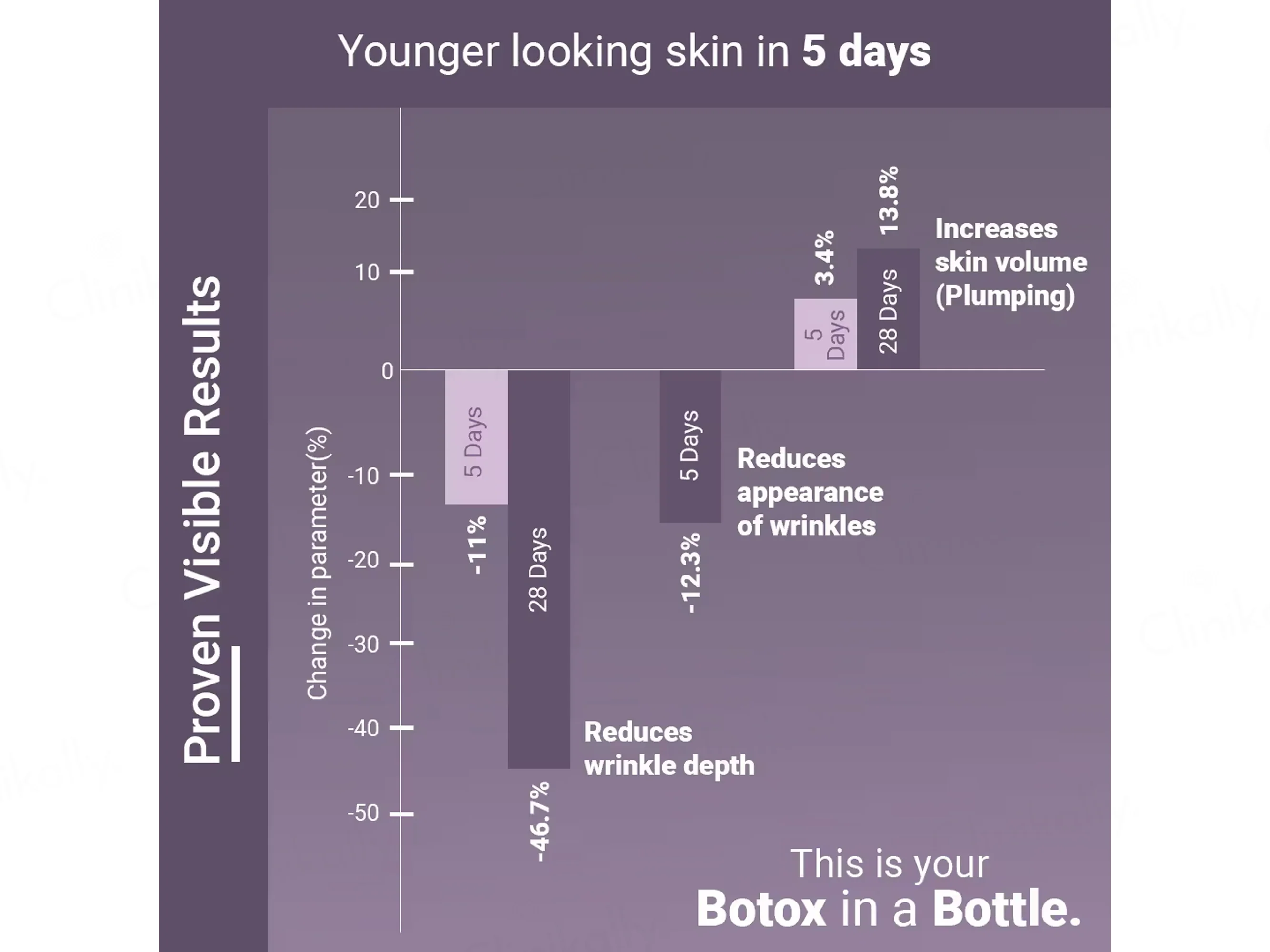 Neude Rewind Peptide Complex Age Reversing Gel Creme - Image 8