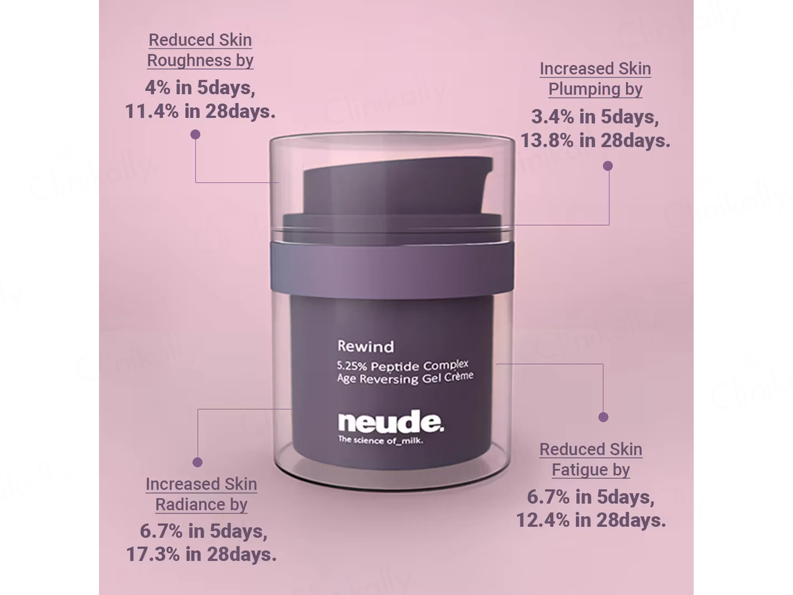 Neude Rewind Peptide Complex Age Reversing Gel Creme - Image 9