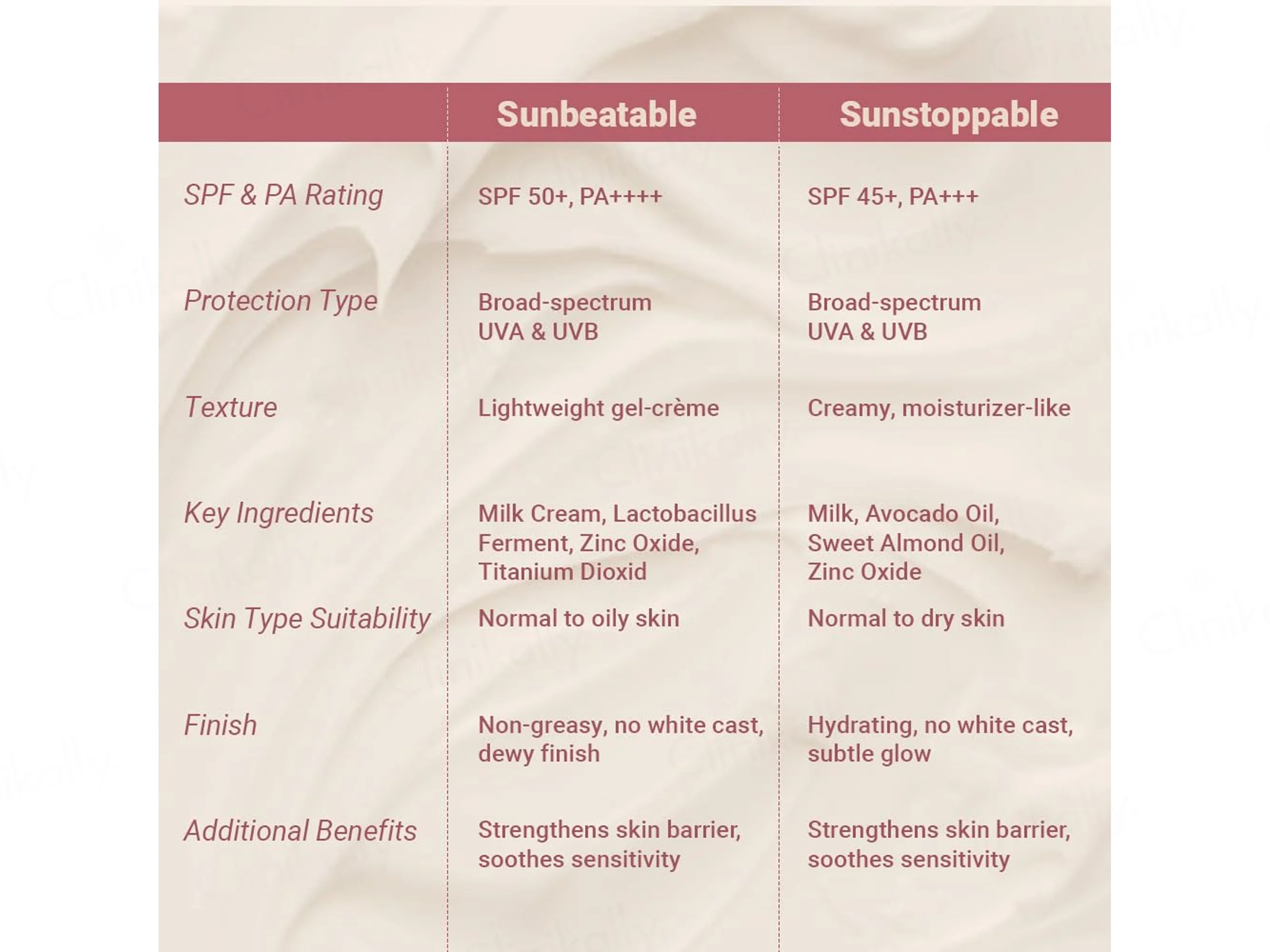 Neude Sunbeatable Moisturising Lightweight Gel-Creme Sunscreen SPF 50 PA+++ - Image 6