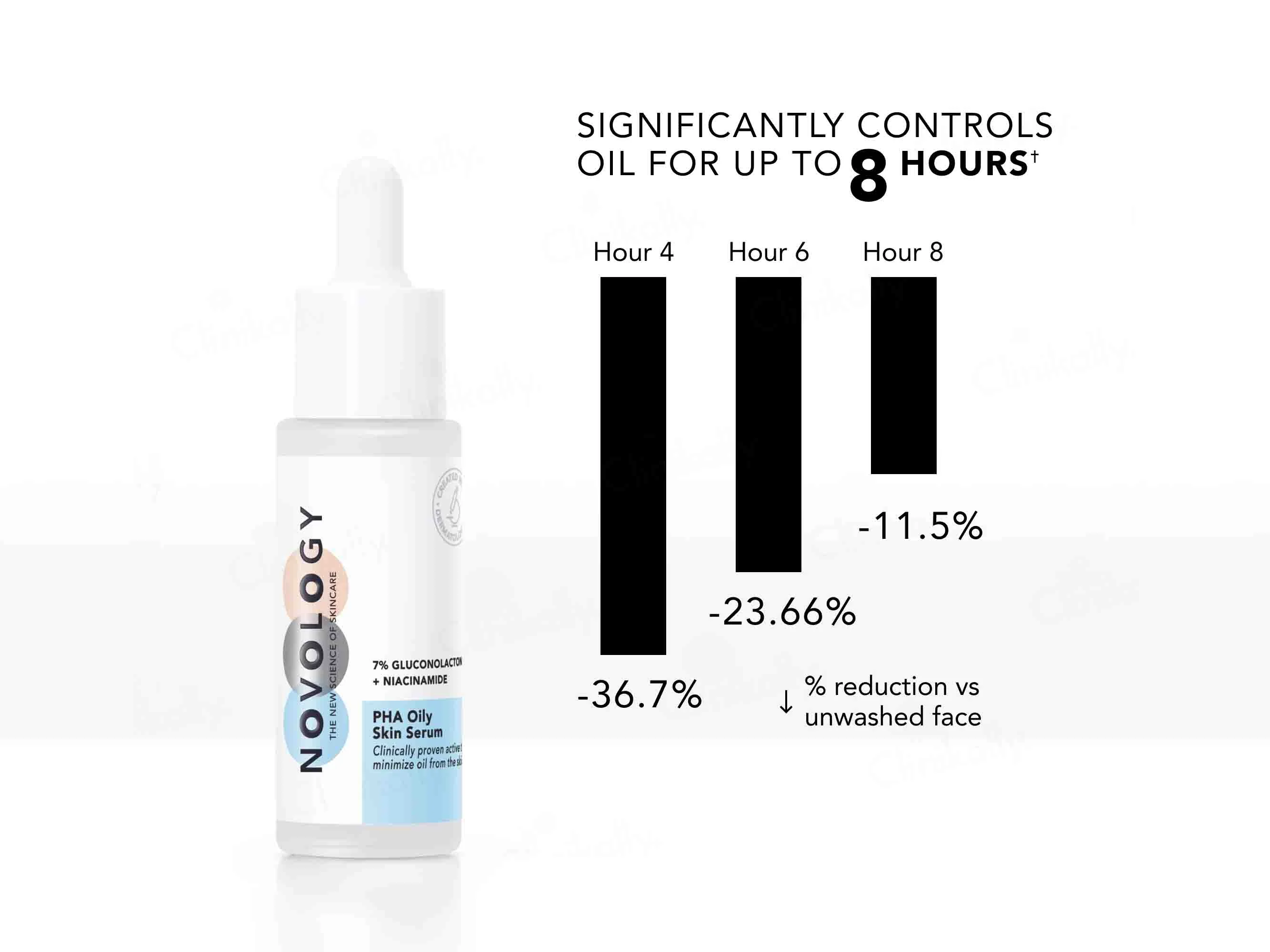 Novology PHA Oily Skin Serum - Image 4