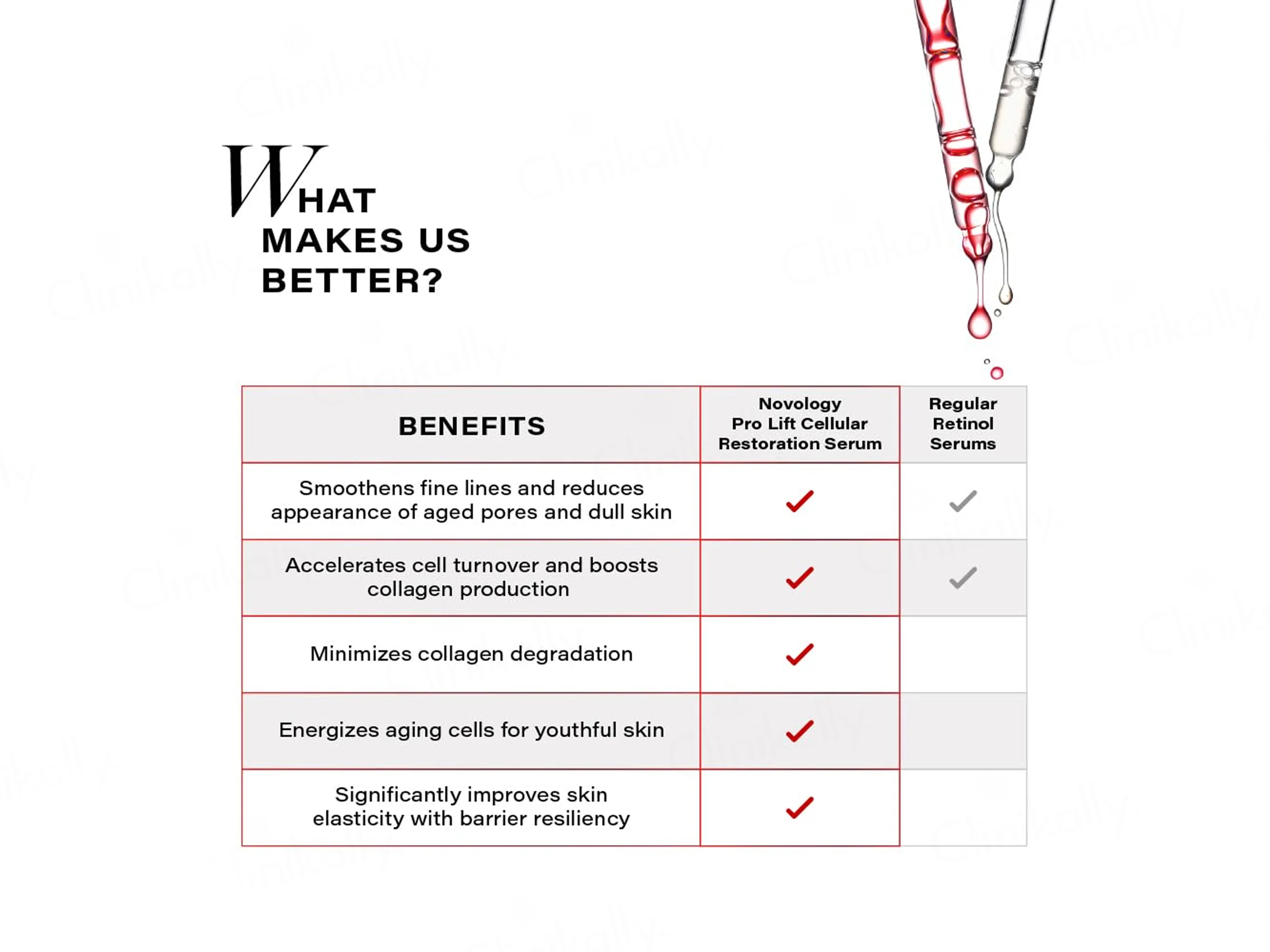 Novology Pro-Lift Cellular Restoration Serum - Image 3