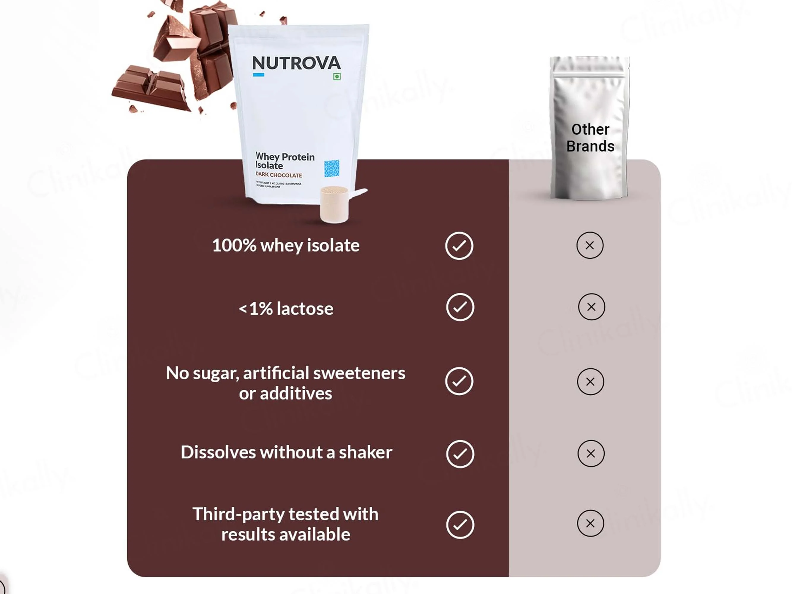 Nutrova Whey Protein Isolate - Dark Chocolate Flavour - Image 4