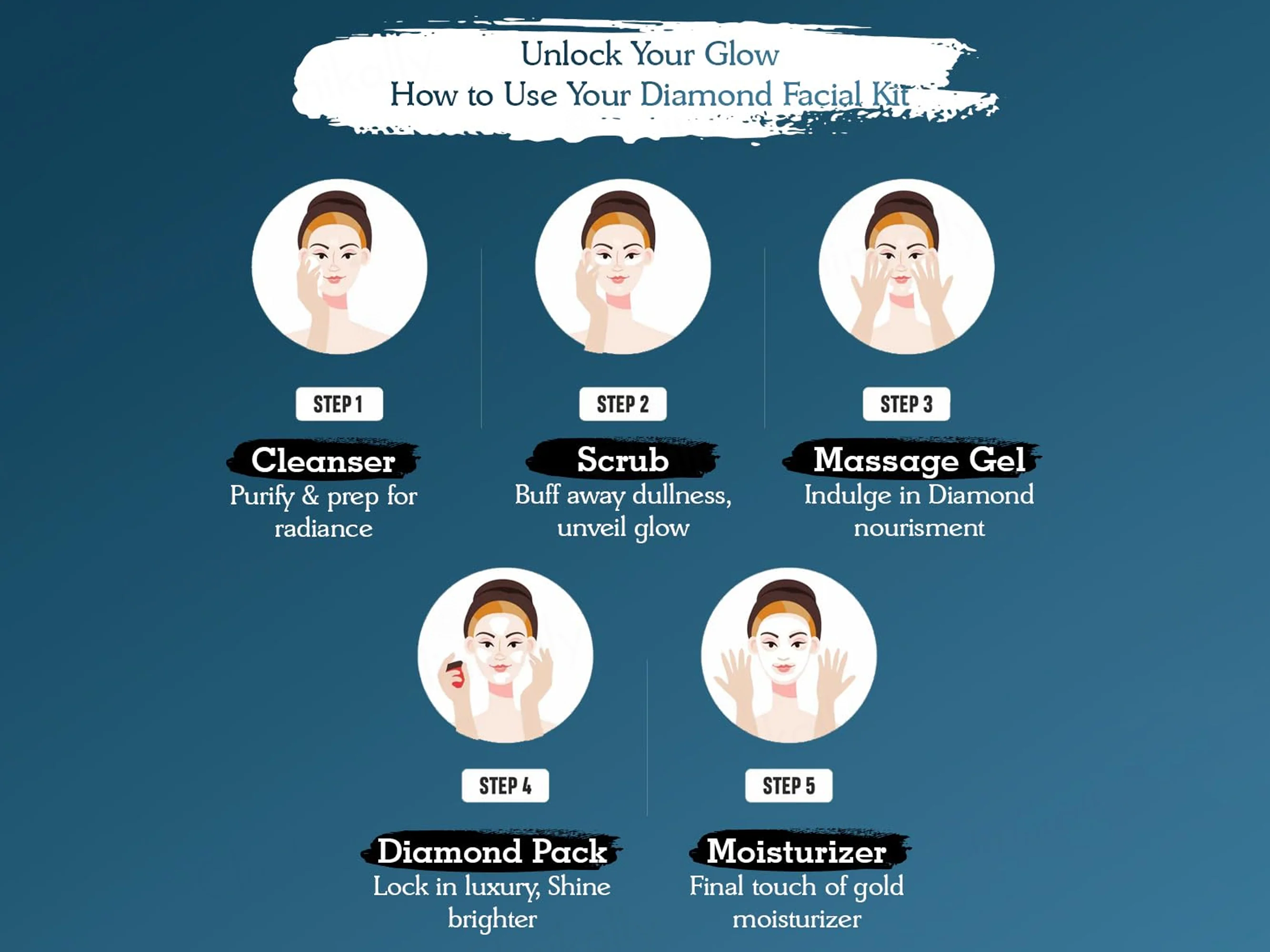 Oxyglow Diamond Facial Kit - Image 3