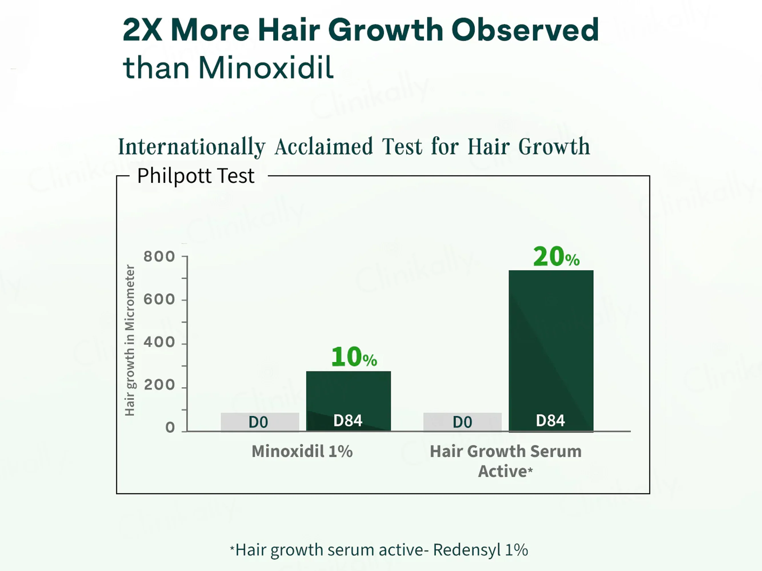 OZiva Advanced Hair Growth Serum - Image 3