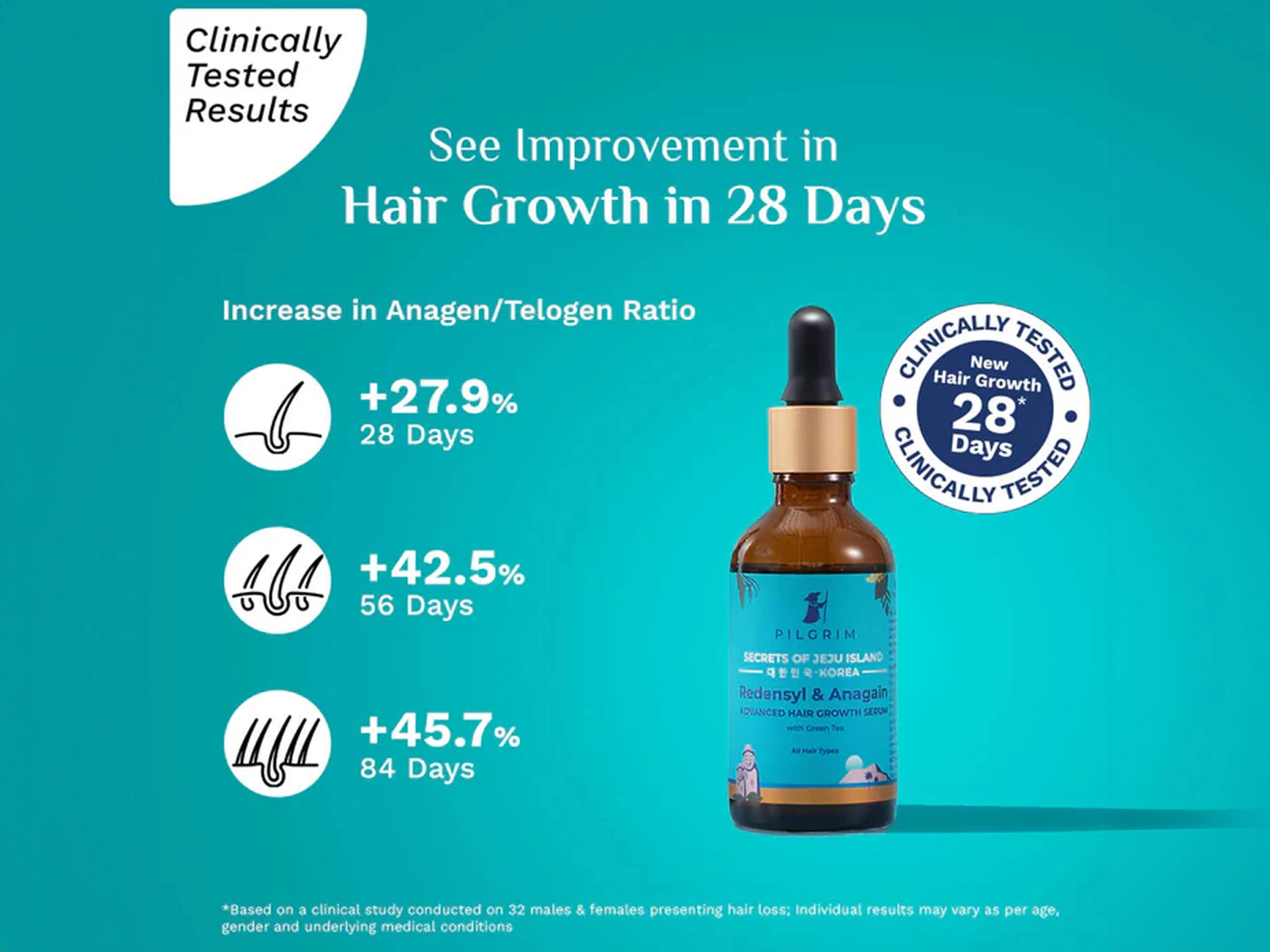 Pilgrim Redensyl & Anagain Advanced Hair Growth Serum With Green Tea - Image 3