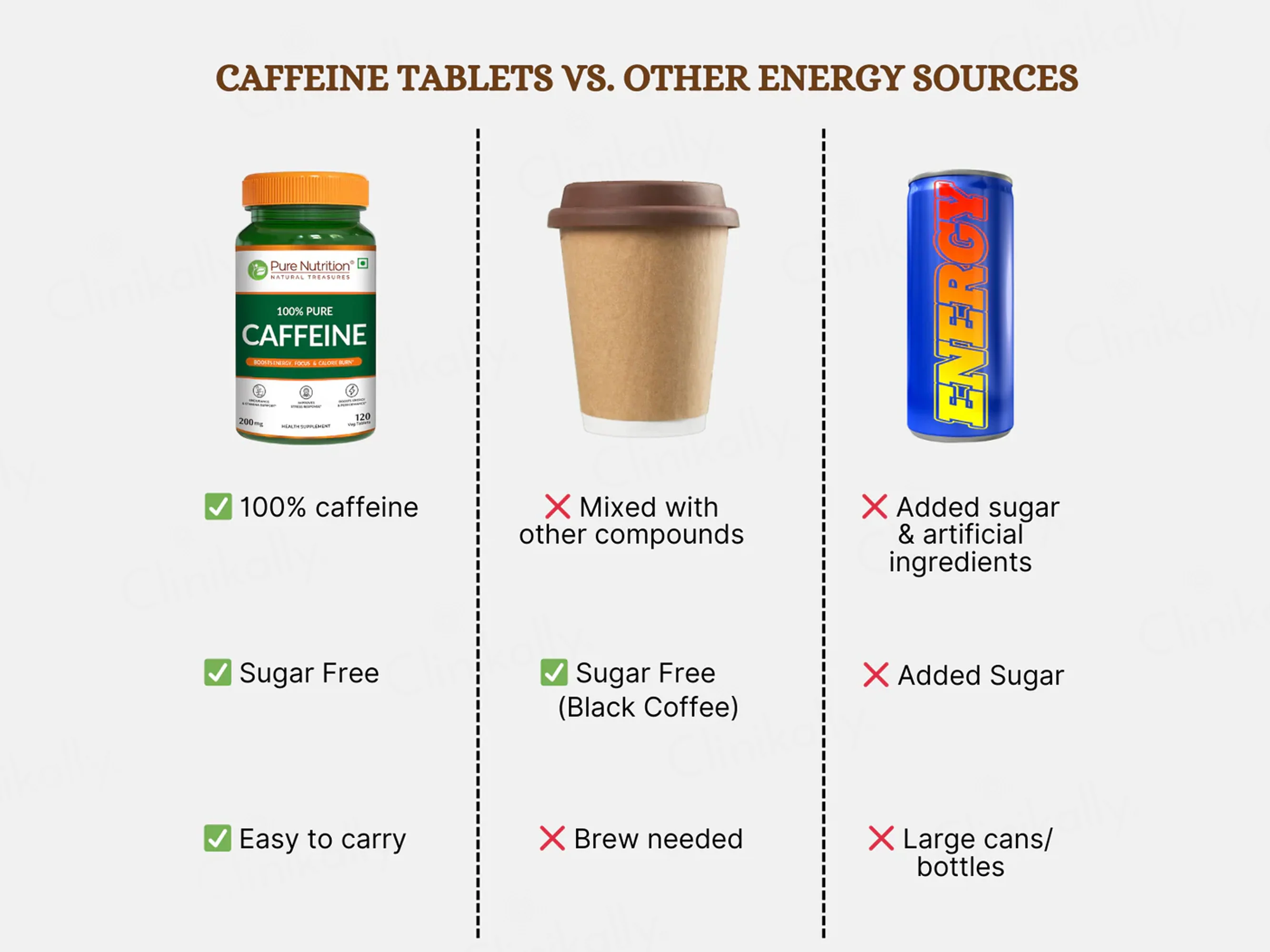 Pure Nutrition 100% Pure Caffeine 200mg Veg Tablet - Image 5
