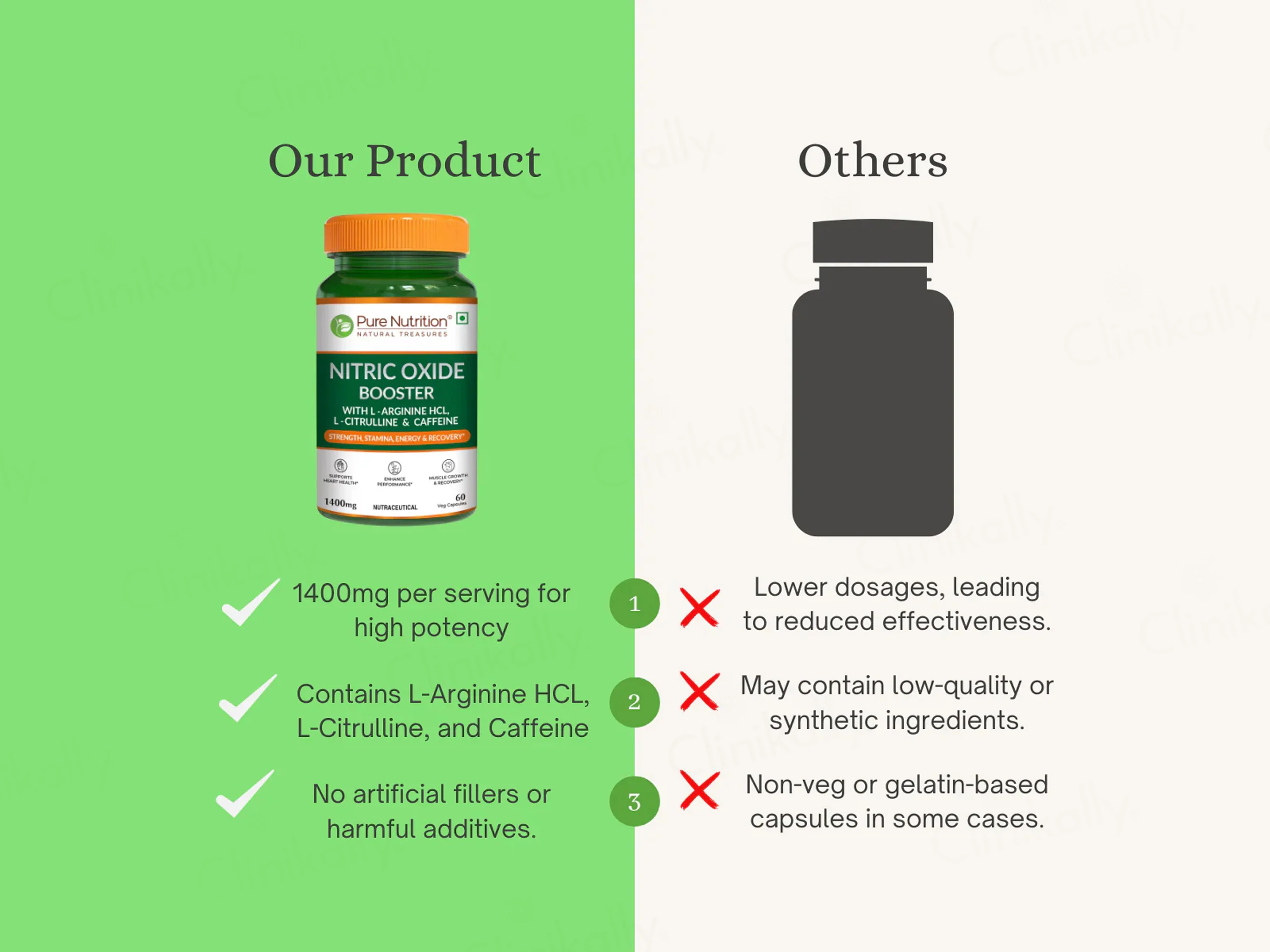 Pure Nutrition Nitric Oxide Booster 1400mg Veg Capsule - Image 4