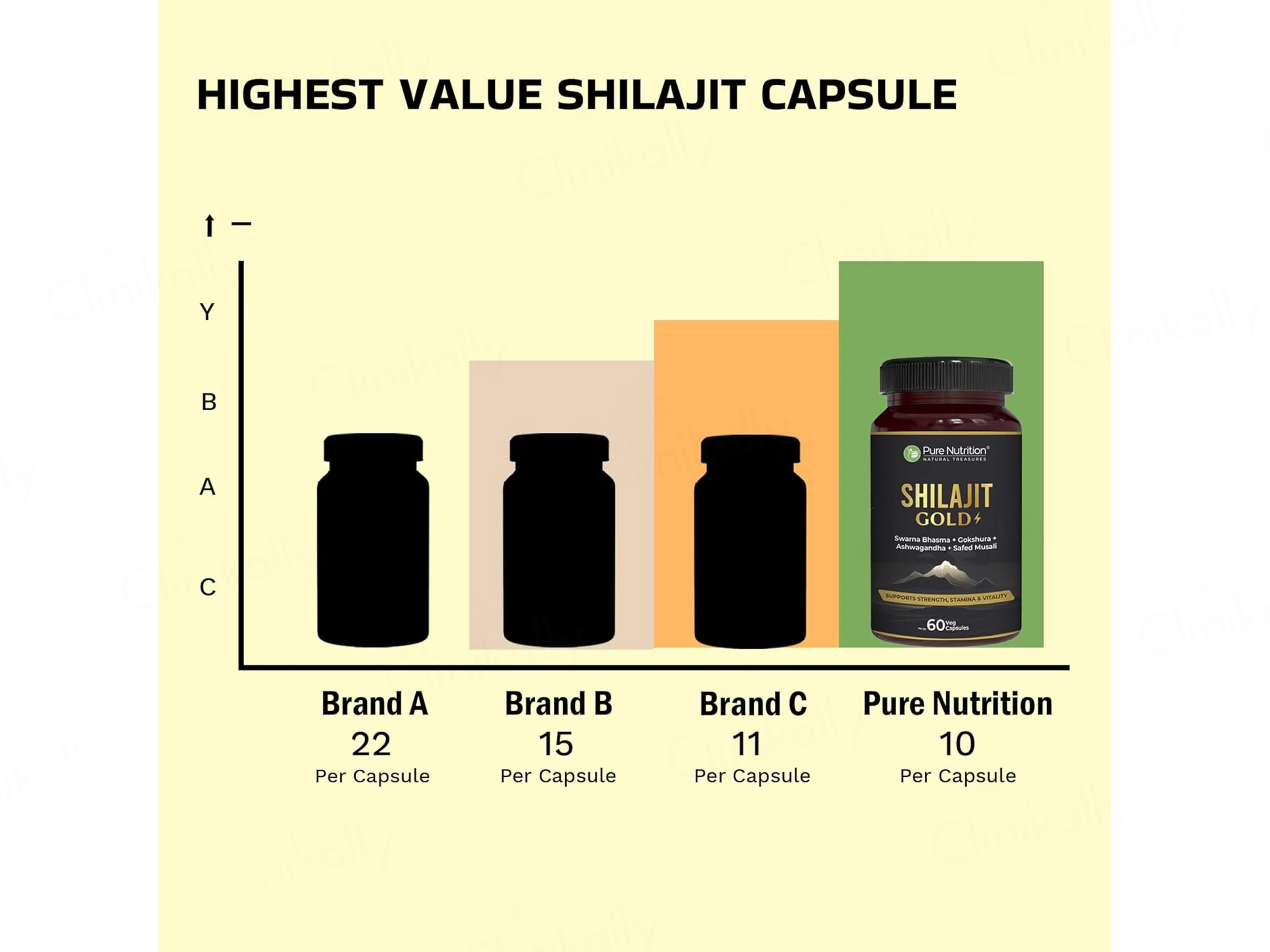 Pure Nutrition Shilajit Gold Veg Capsule - Image 10