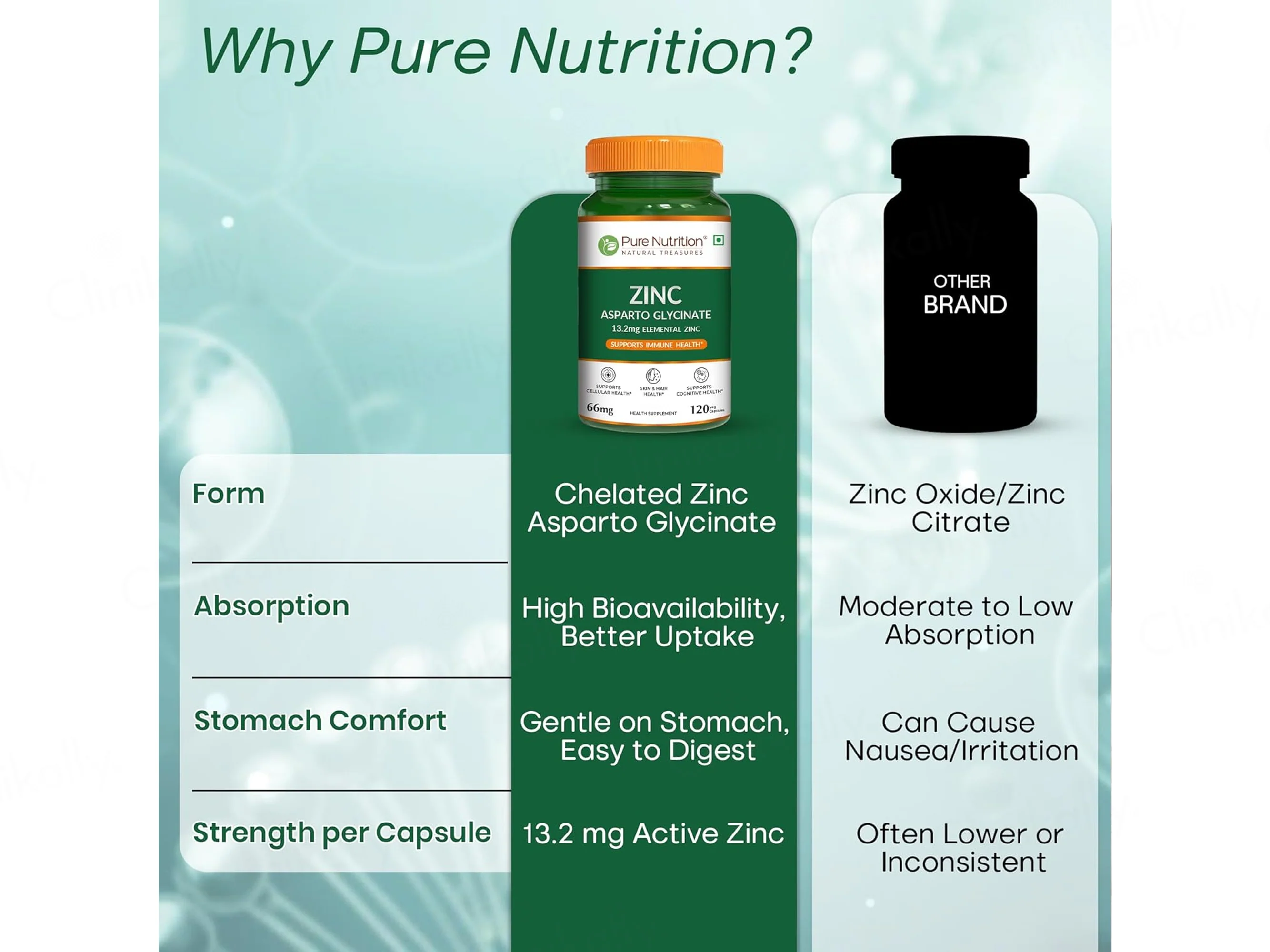 Pure Nutrition Zinc Asparto Glycinate 66mg Veg Capsule - Image 7