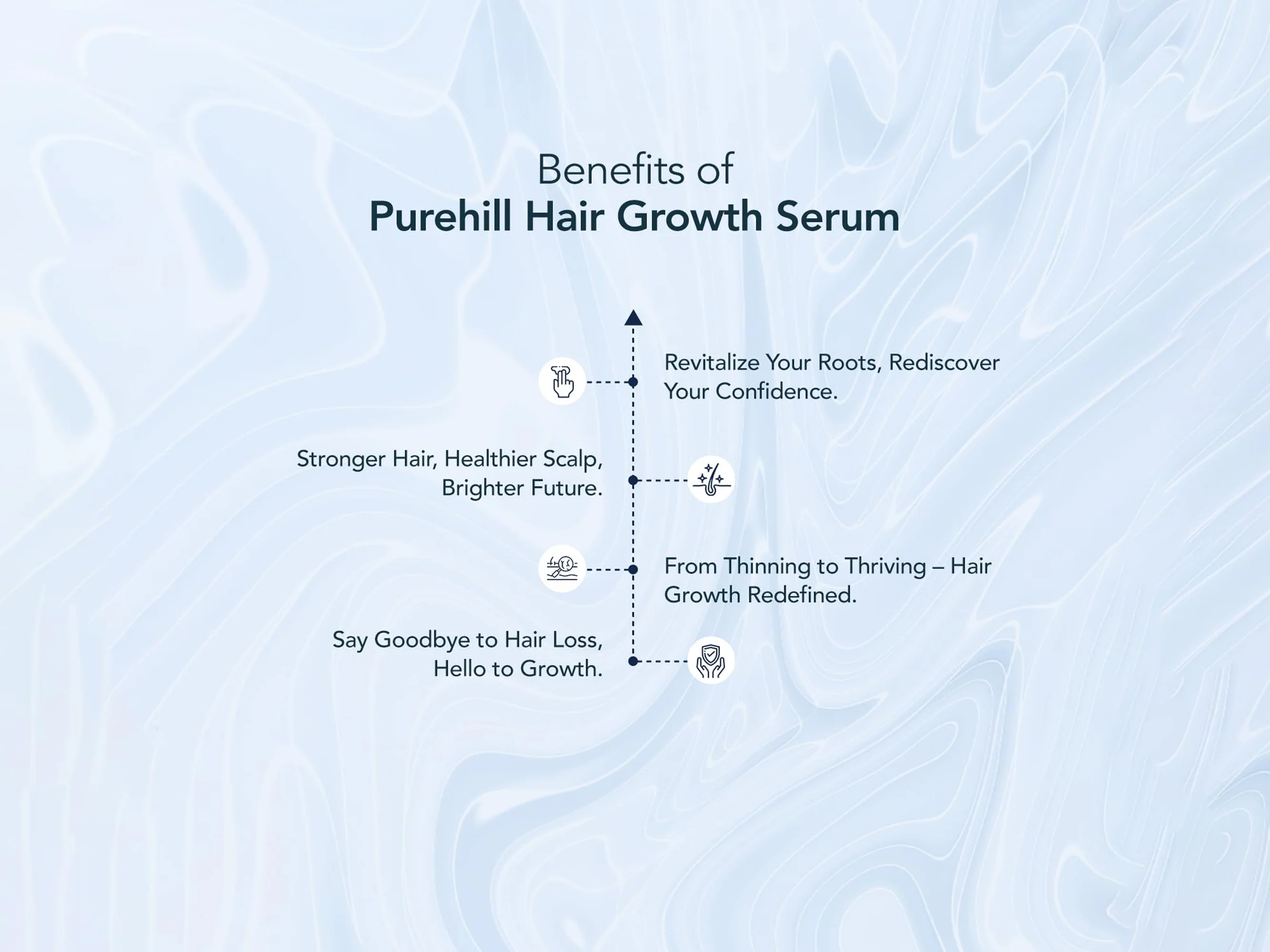 Purehill Hair Revitalizing Growth Serum - Image 4