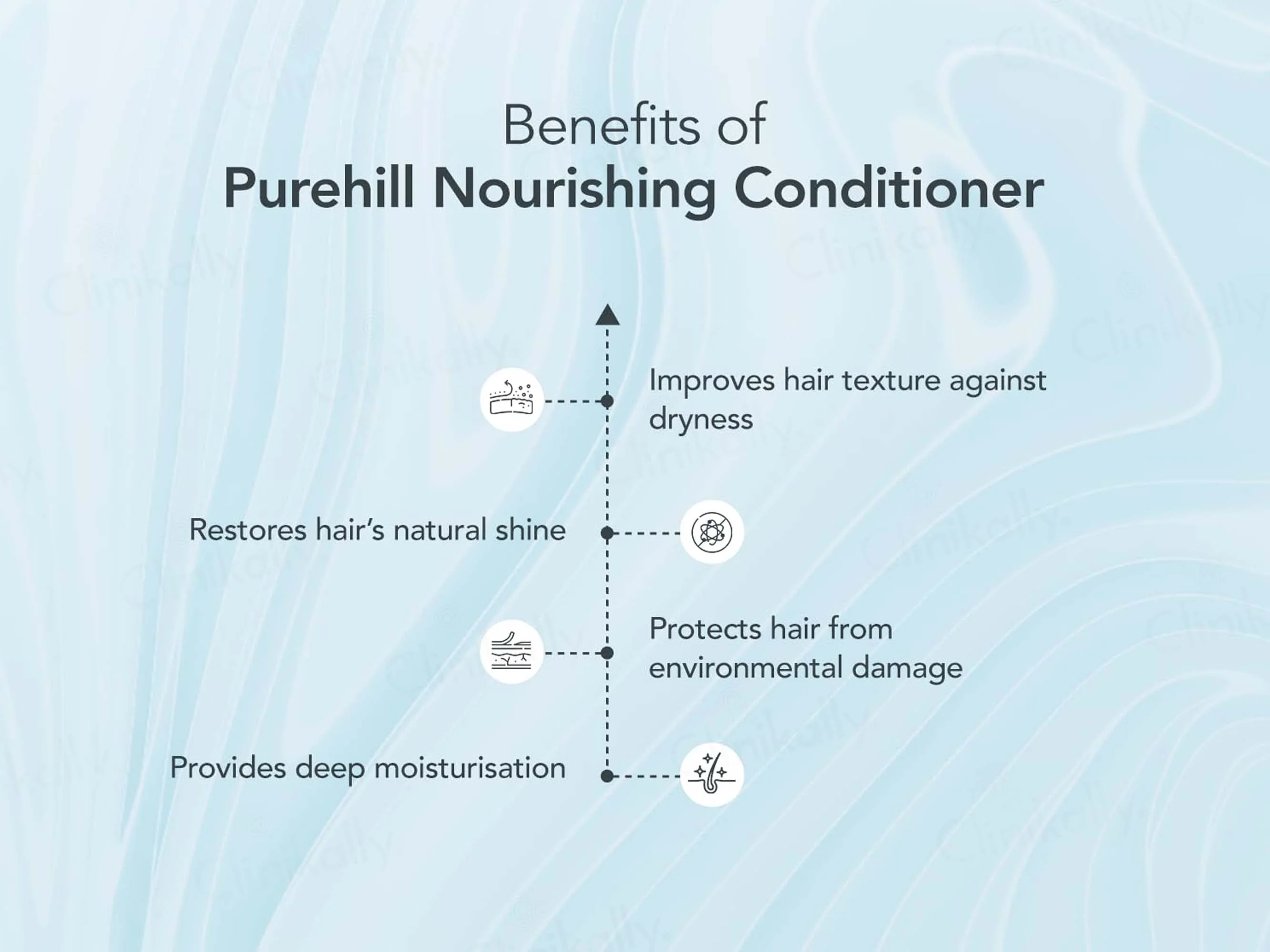 Purehill Hair Revitalizing Nourishing Conditioner - Image 2