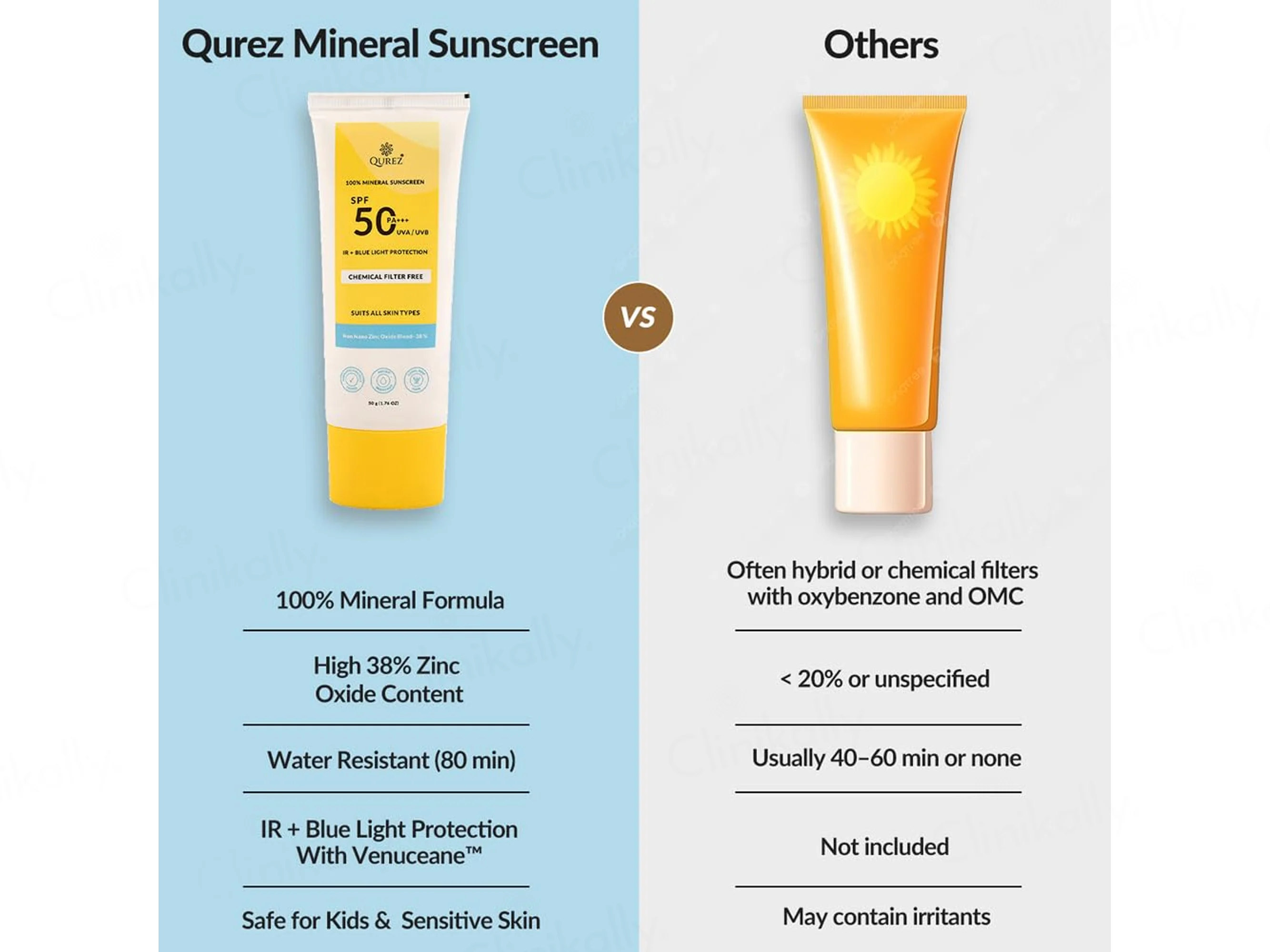 Qurez 100% Mineral IR + Blue Light Protection Sunscreen SPF 50 PA+++ - Image 8