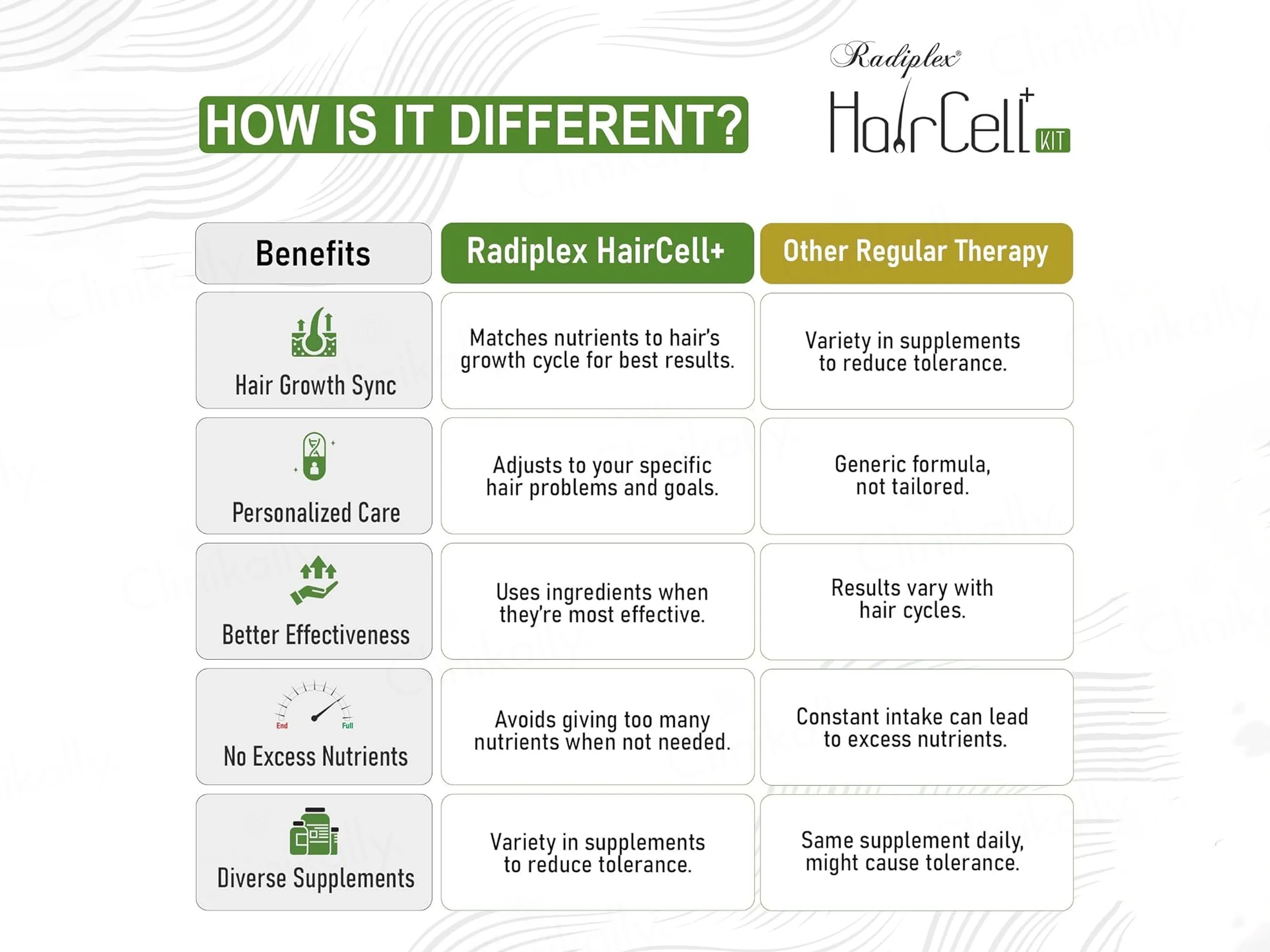 Radiplex Haircell+ Advanced Cyclical Therapy Hair Supplement Kit - Image 4