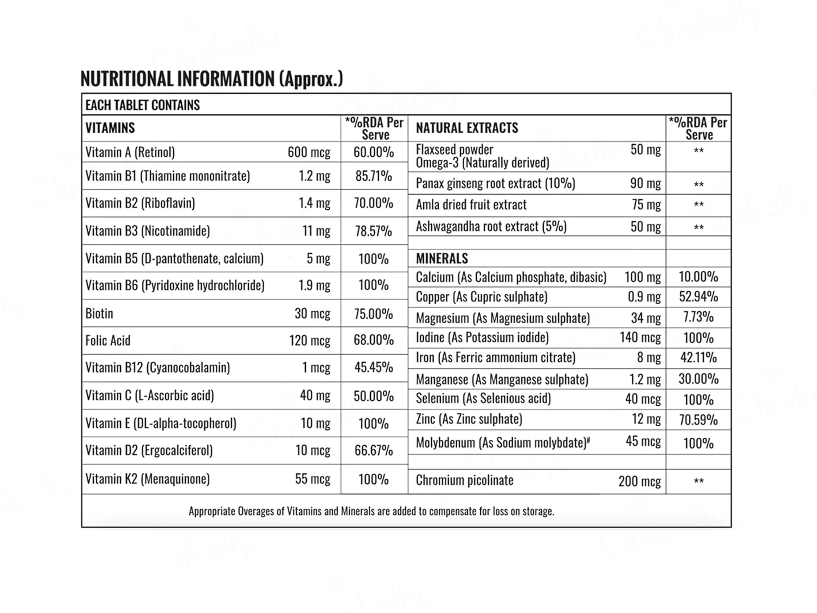 Steadfast Nutrition Multivitamin Multiminerals Wellness Tablet - Image 7