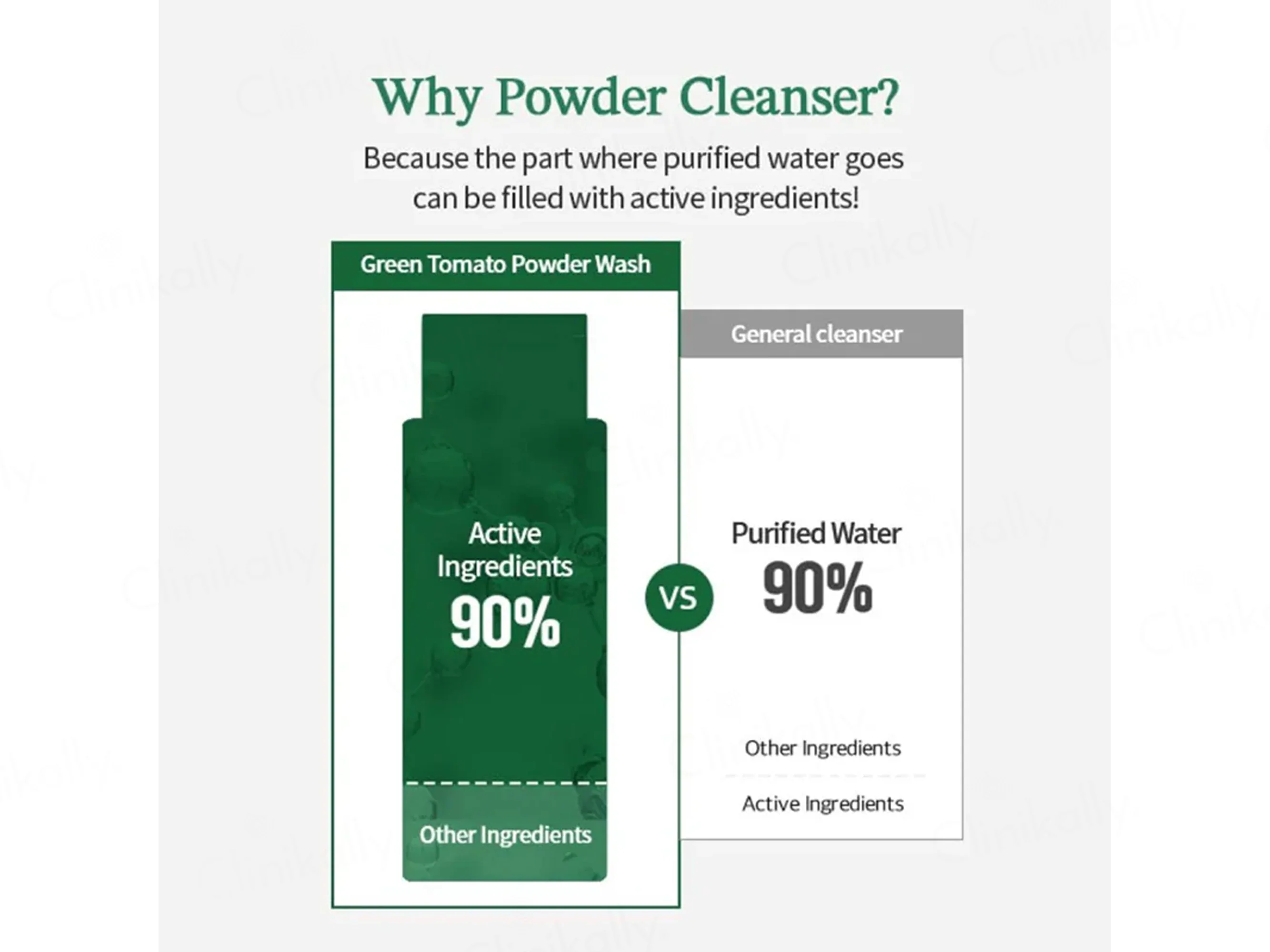 Sungboon Editor Green Tomato Deep Pore Clean Enzyme Powder Wash - Image 6