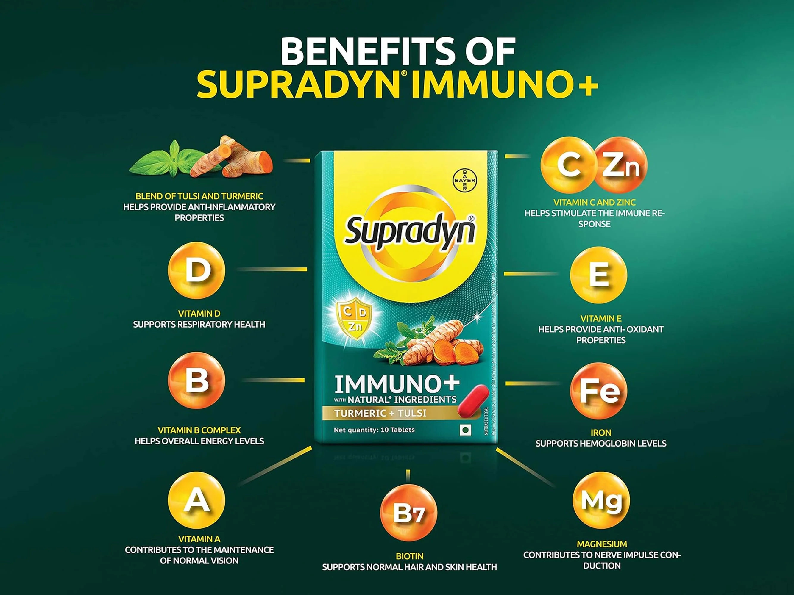 Supradyn Immuno+ Multivitamin Tablet With Turmeric & Tulsi - Image 7