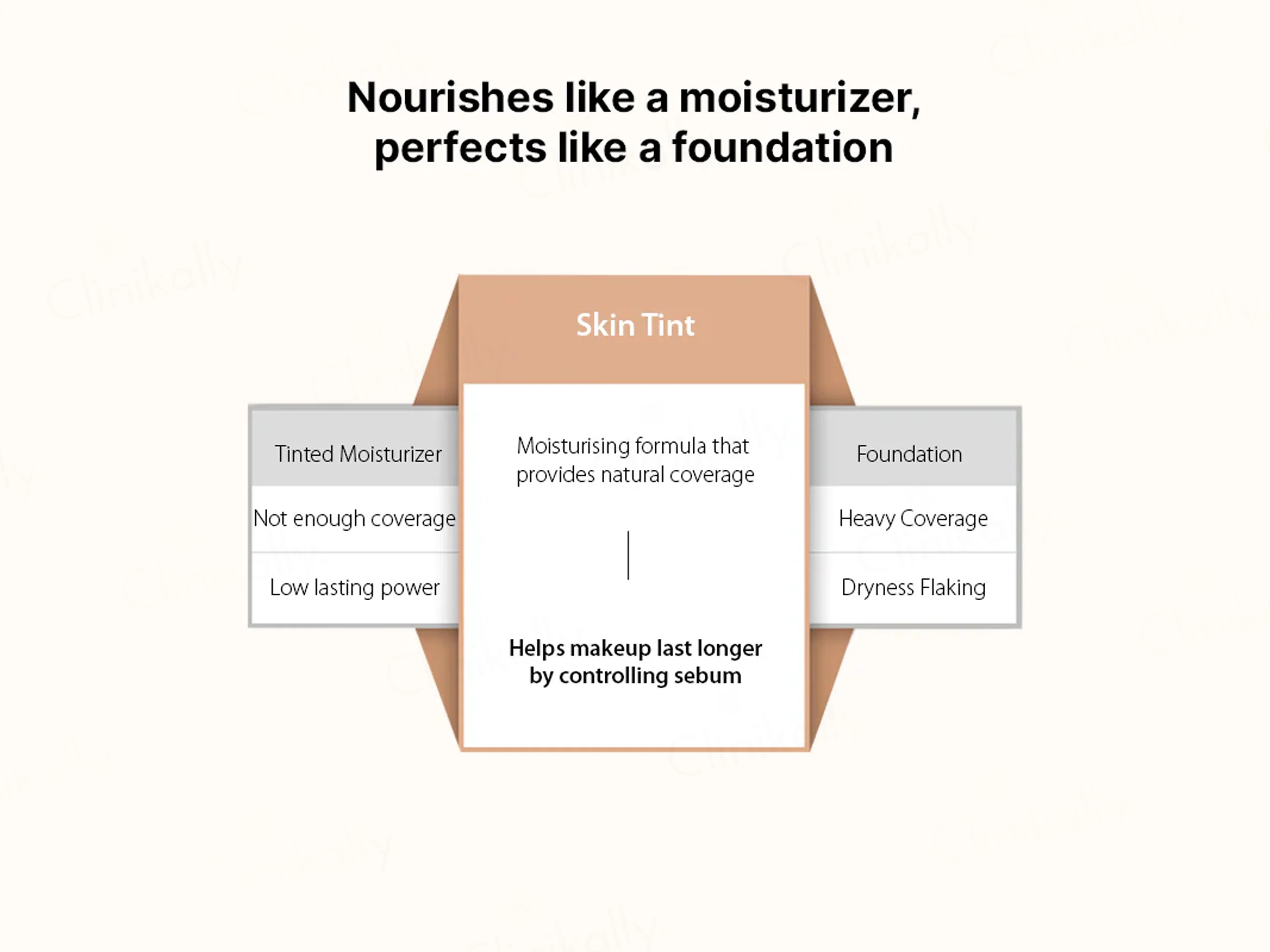 Thank You Farmer Be Beautiful Skin Tint Dewy Glow Moisturiser Sunscreen SPF 50 PA++++ (Tan) - Image 6