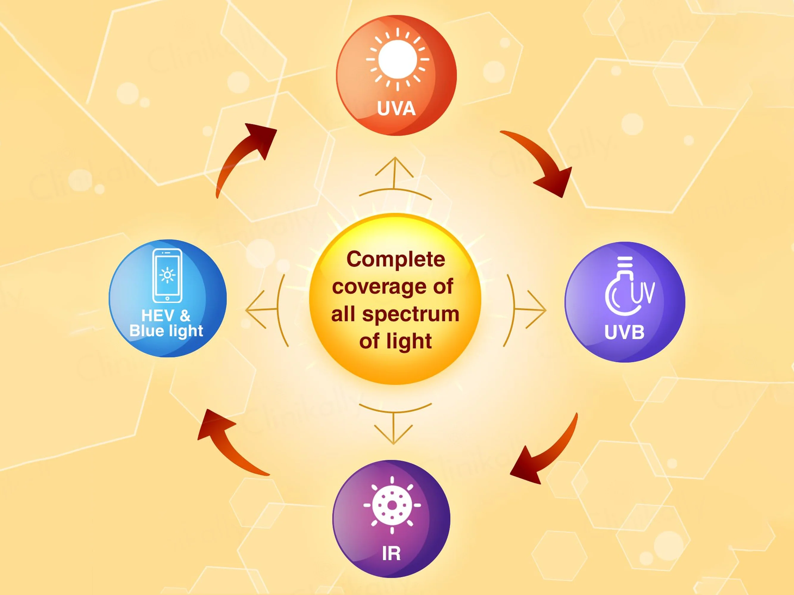 Truderma Sunscreen Gel SPF 50 PA+++ - Image 7