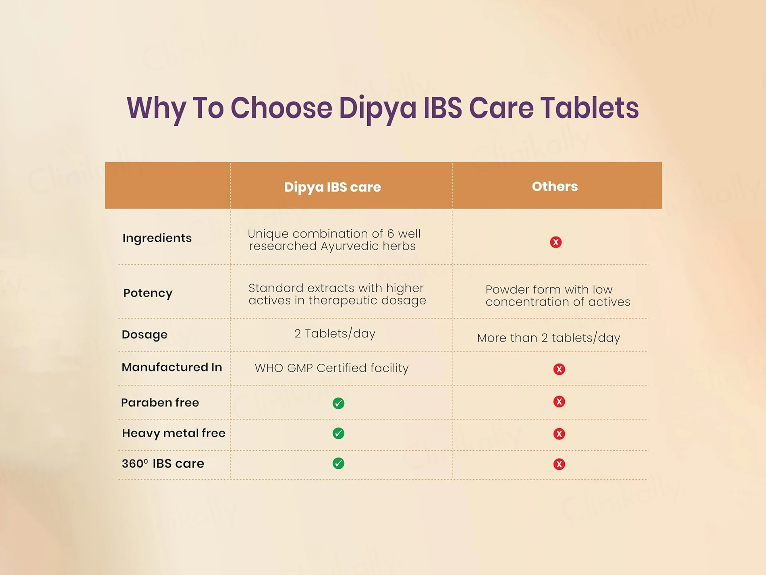 Vedistry Dipya Ayurvedic IBS Relief Tablet - Image 9