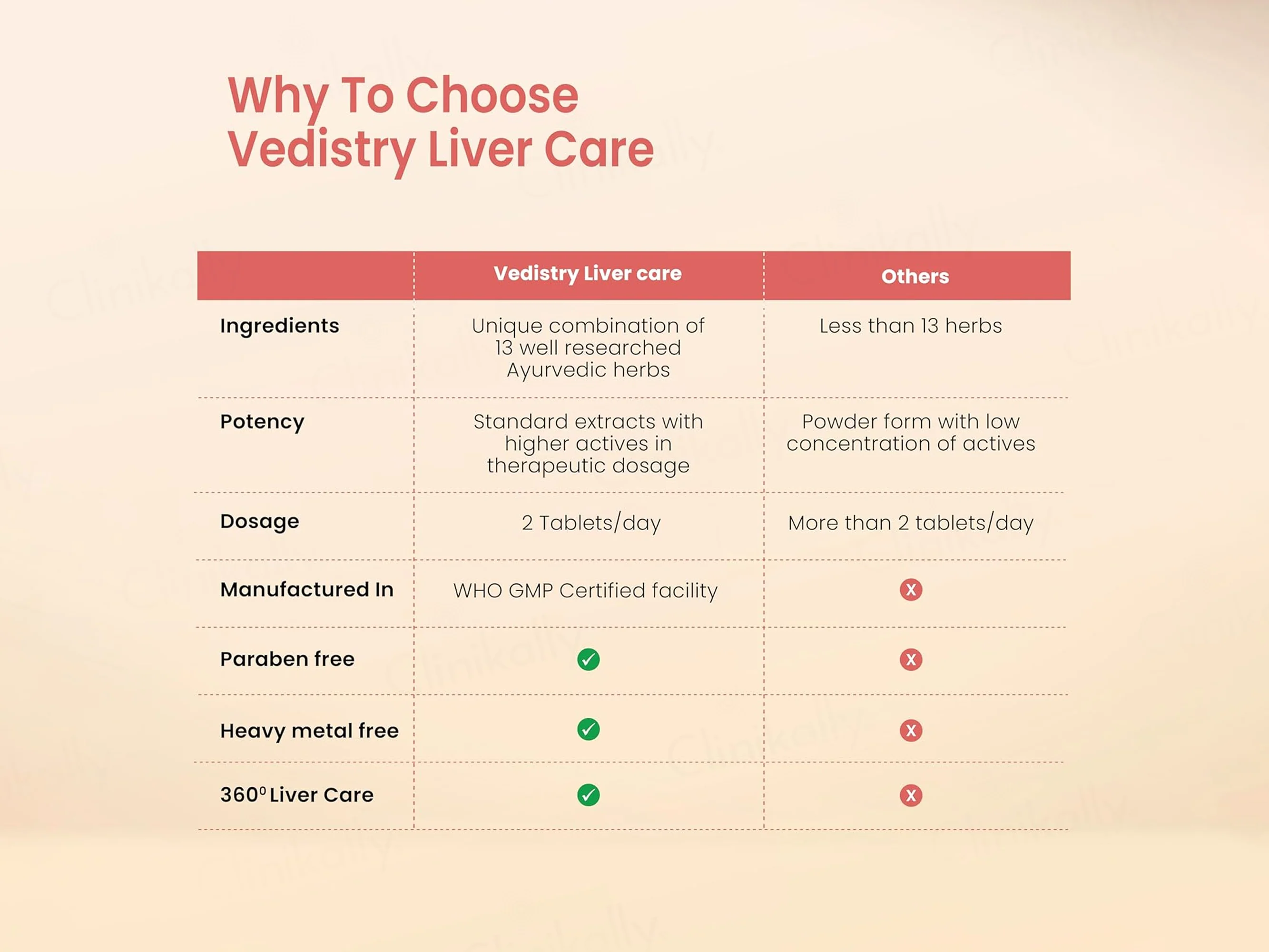 Vedistry Liver Care Ayurvedic Tablet - Image 8