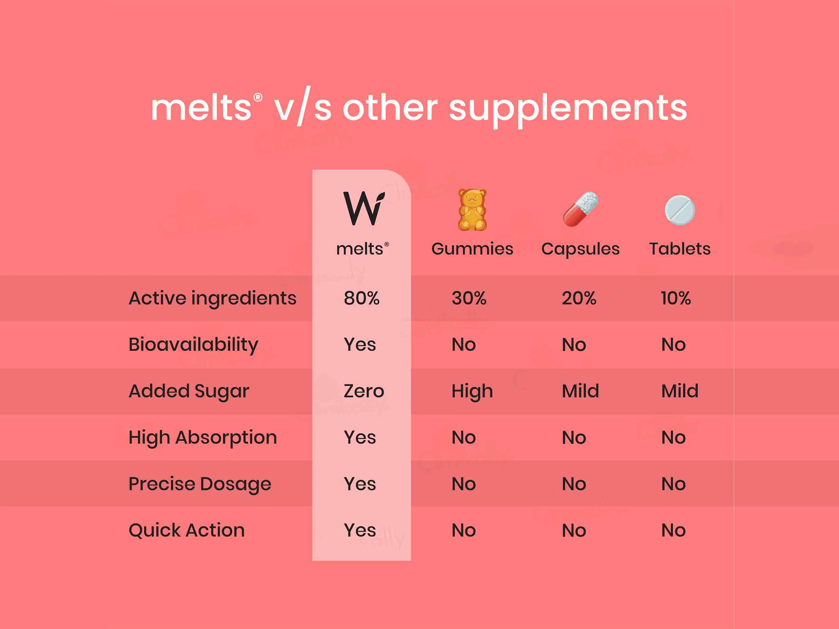 Wellbeing Nutrition Melts Into Instant Energy Oral Strip - Strawberry Mint Flavour - Image 4