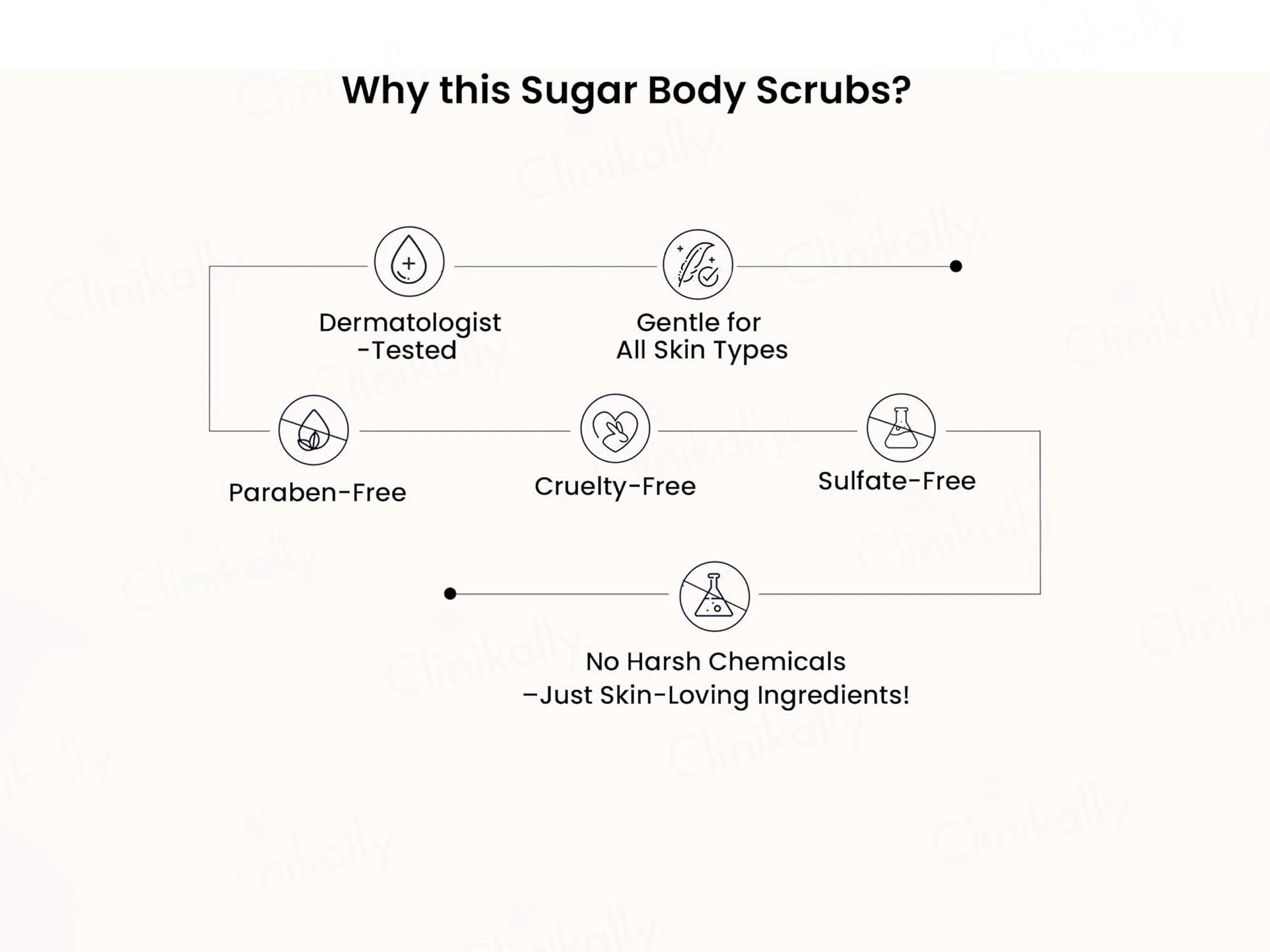 Wild Oak Vitamin C Shea Butter Sugar Body Scrub - Image 8